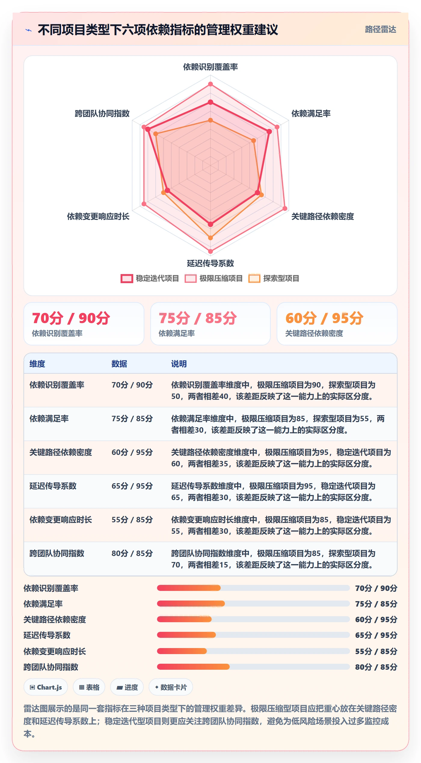 FF流程与规范:PMO任务依赖协同管理关键指标