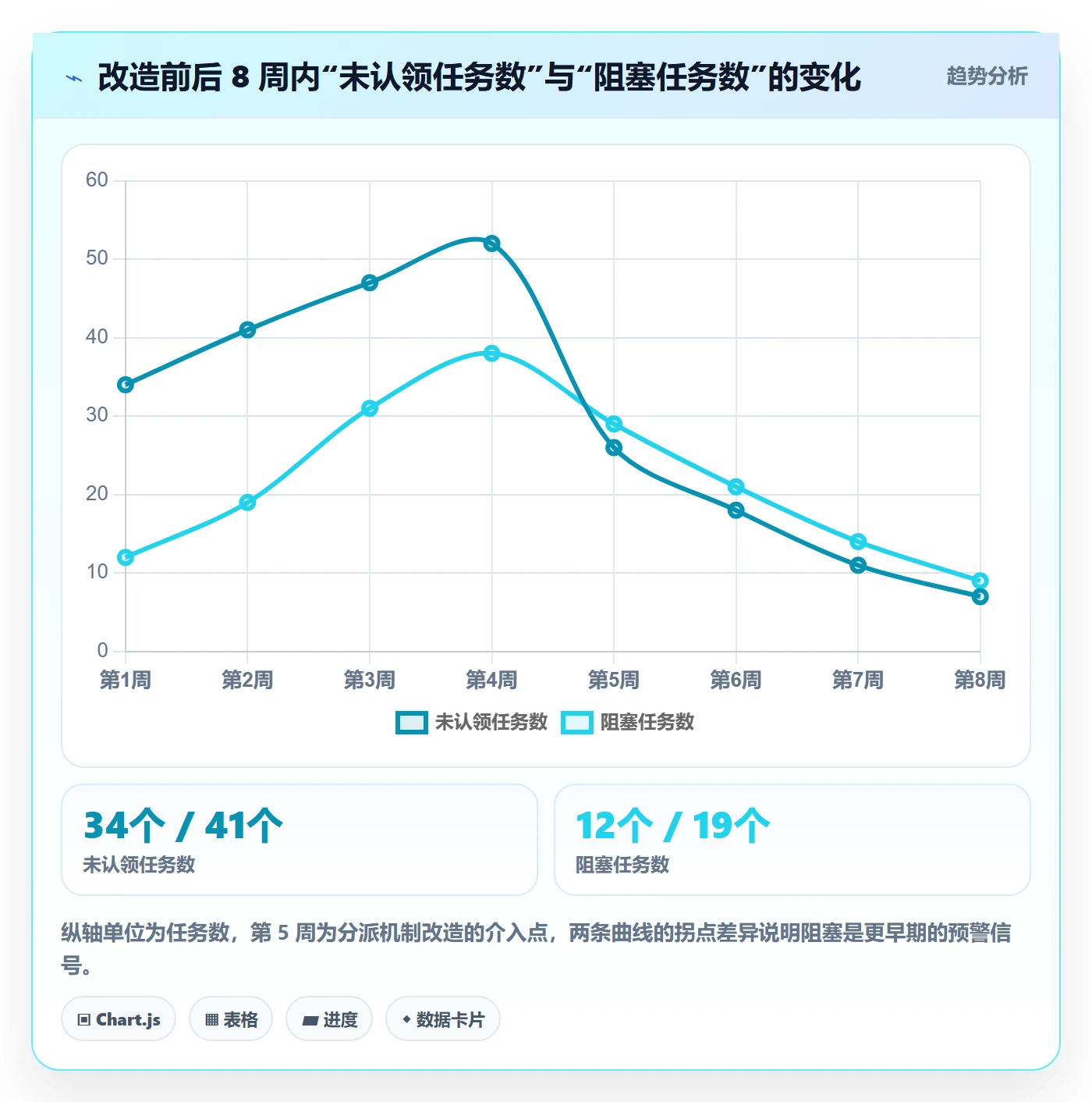 协办落地方案:项目经理开展任务分派的协同管理案例解析