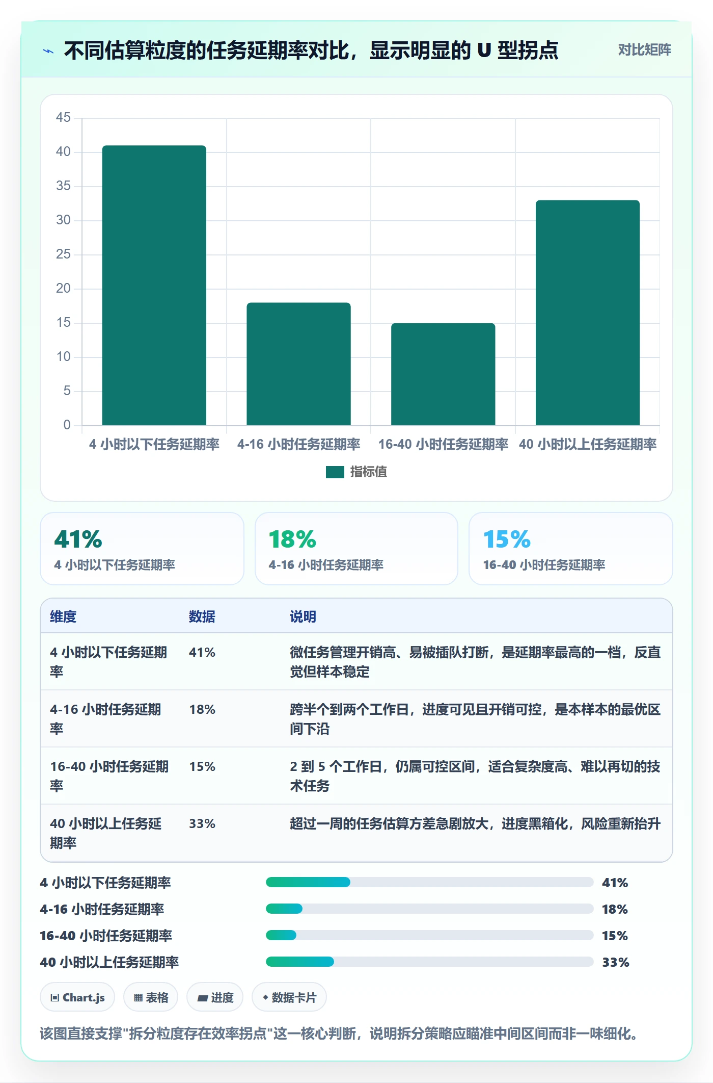 任务拆分落地方案：项目成员开展任务管理的风险控制案例解析
