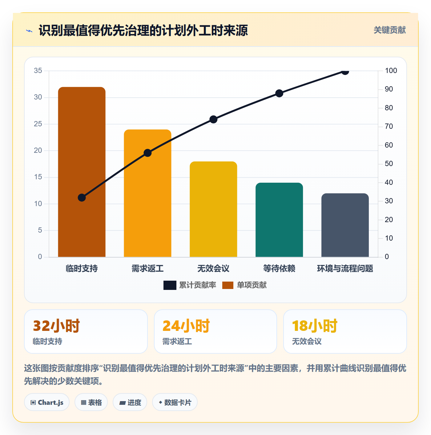 投入比例实操方法:项目成员提升人力资源计划效率的最佳实践方法与模板