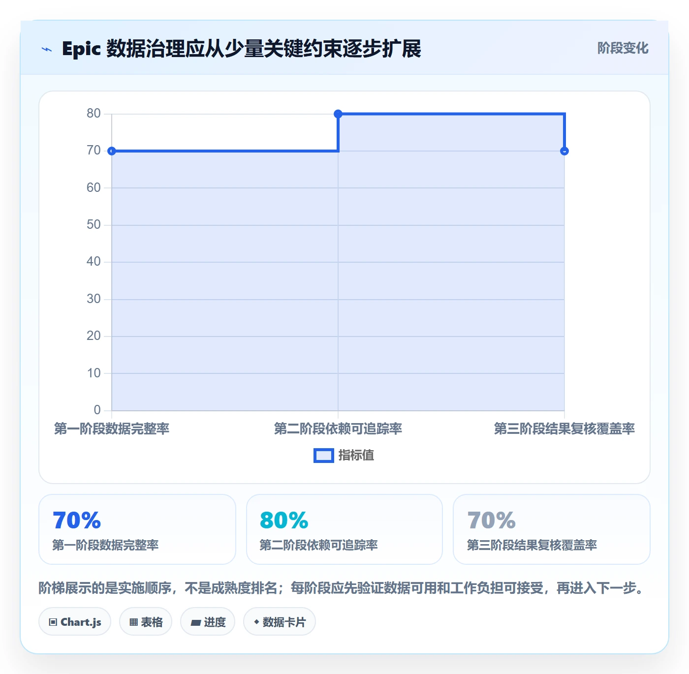 Epic流程与规范:项目成员敏捷项目数据分析关键指标