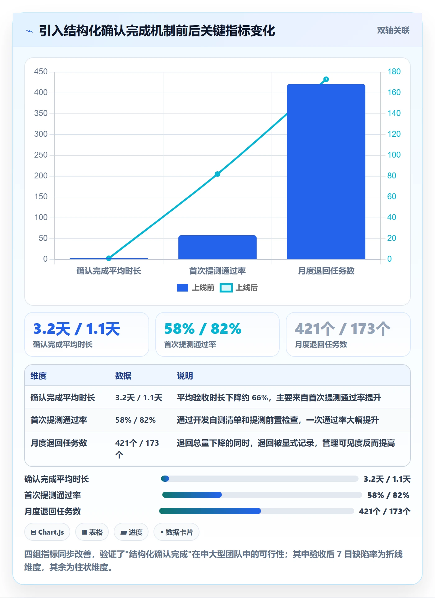 确认完成管理方法大全：研发团队任务验收效率提升落地清单