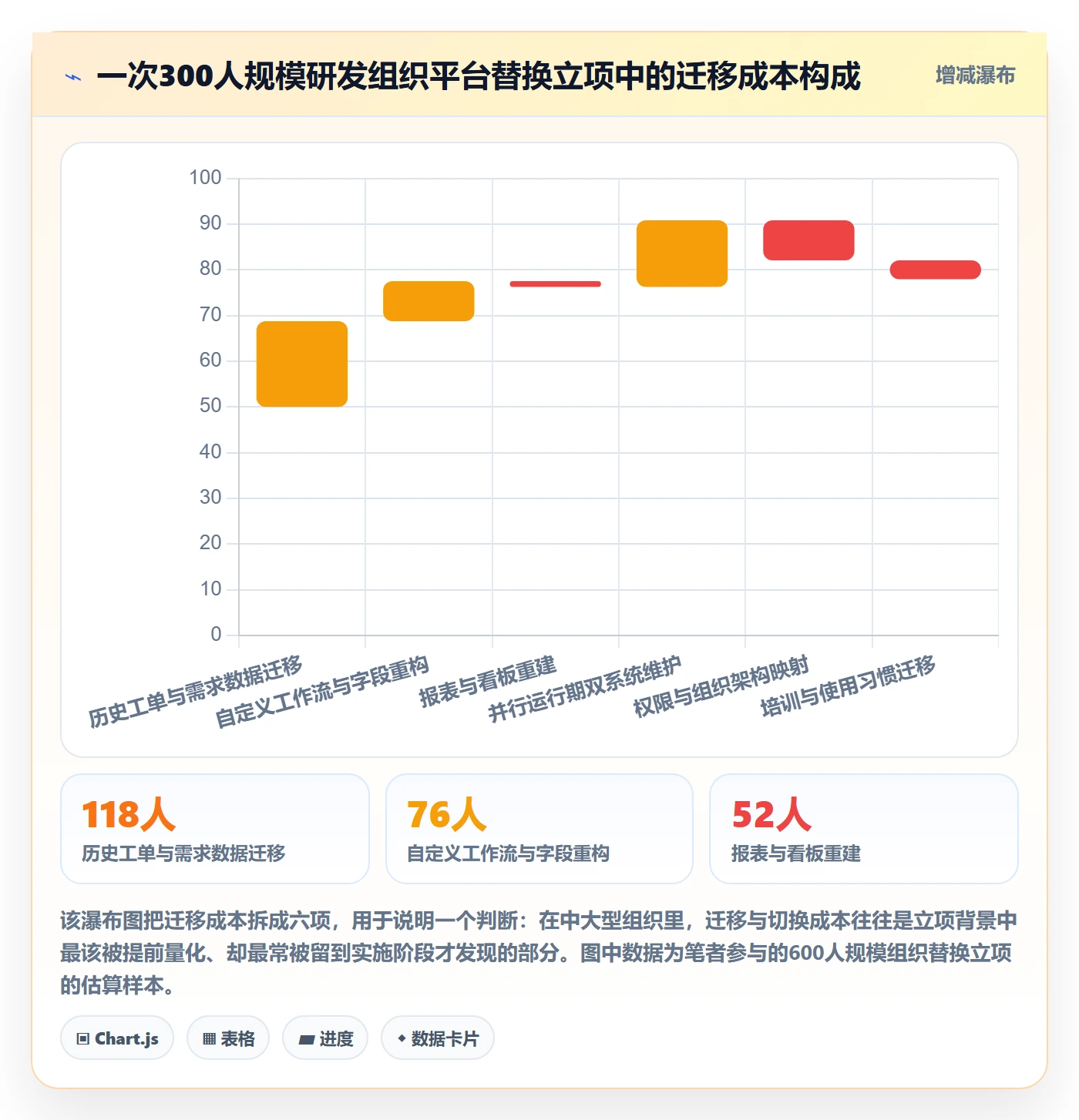 项目背景怎么做？产品经理数据分析：项目立项从0到1