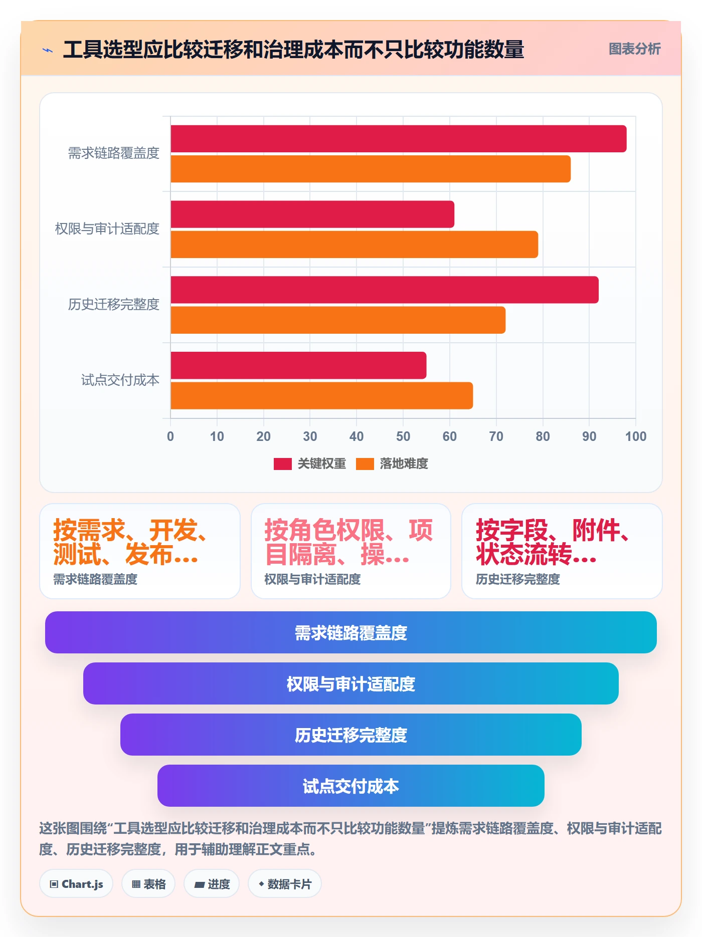 需求优先级管理方法大全：项目经理需求管理流程优化落地清单