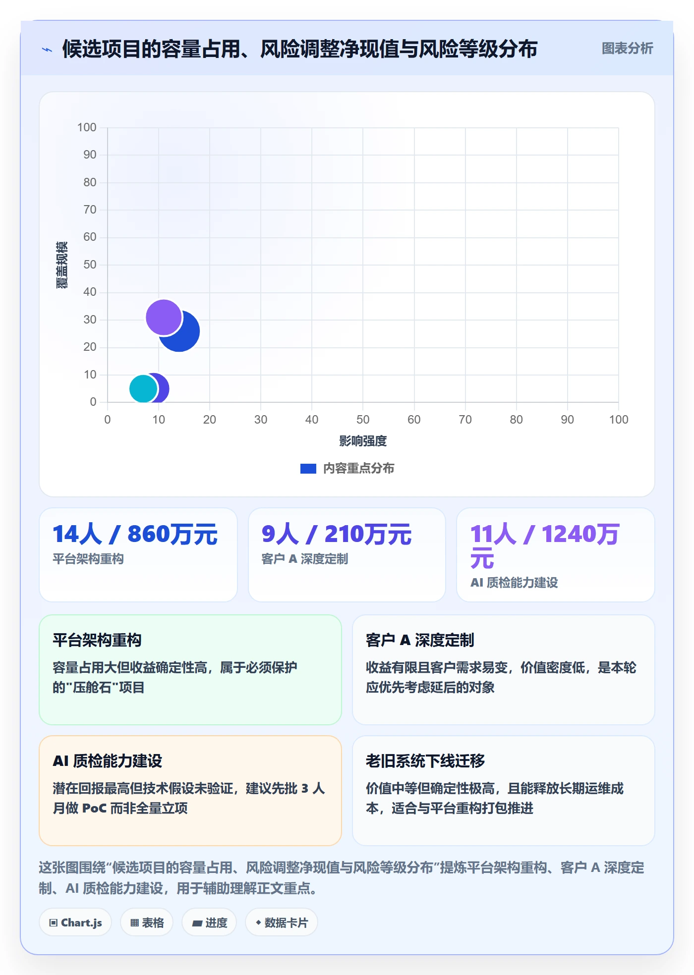 项目立项优先级教程：企业管理者流程优化，避坑指南