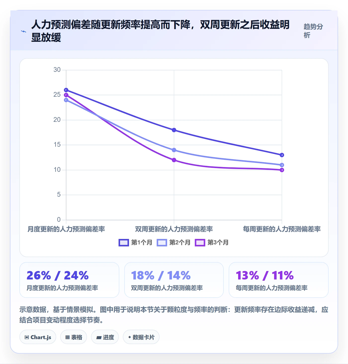 人力规划管理方法大全:项目成员人力资源计划效率提升落地清单
