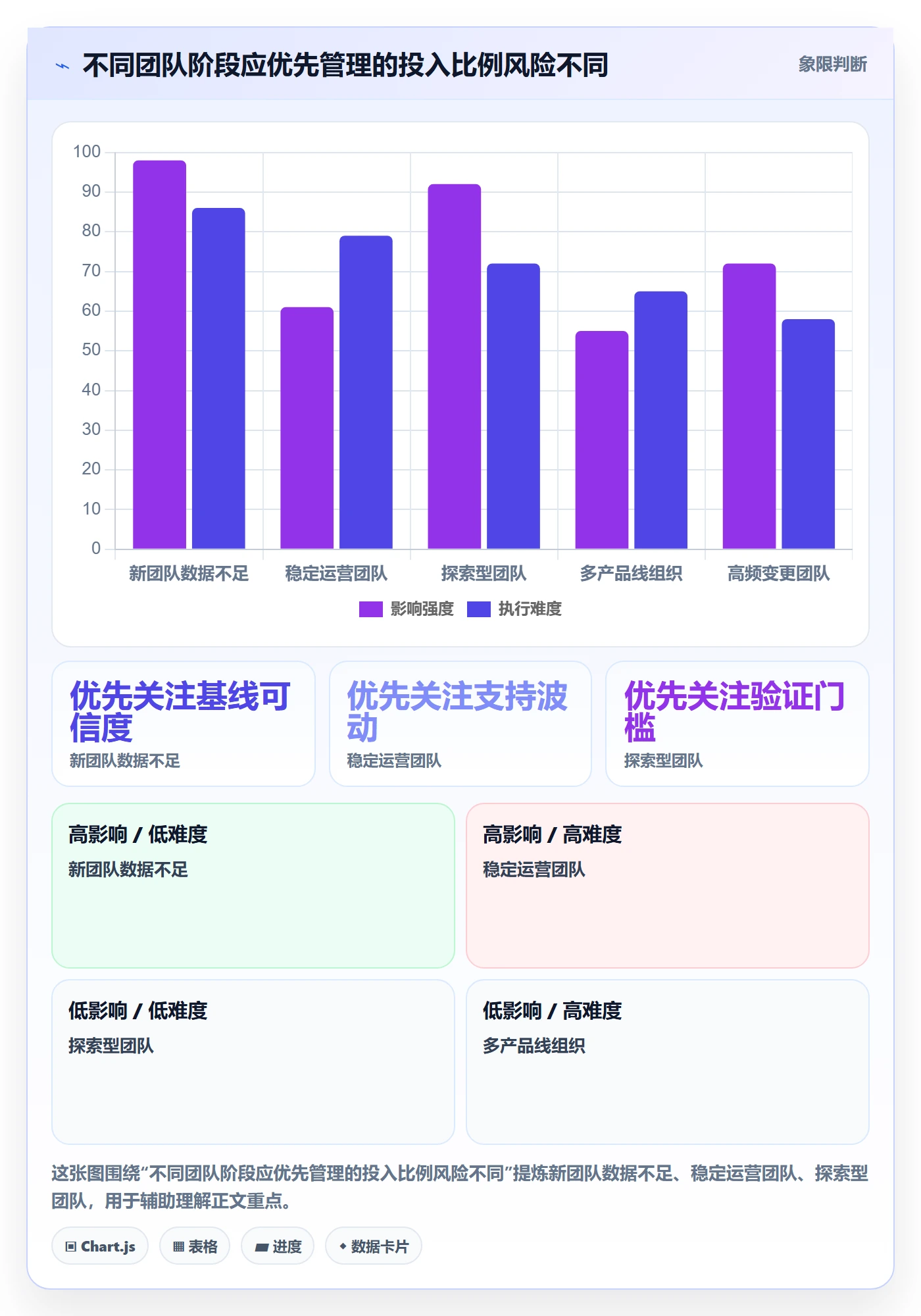 投入比例管理方法大全:产品经理人力资源计划落地方案落地清单