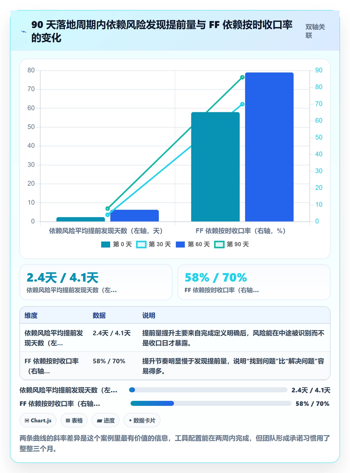 FF落地方案:项目经理开展任务依赖的协同管理案例解析