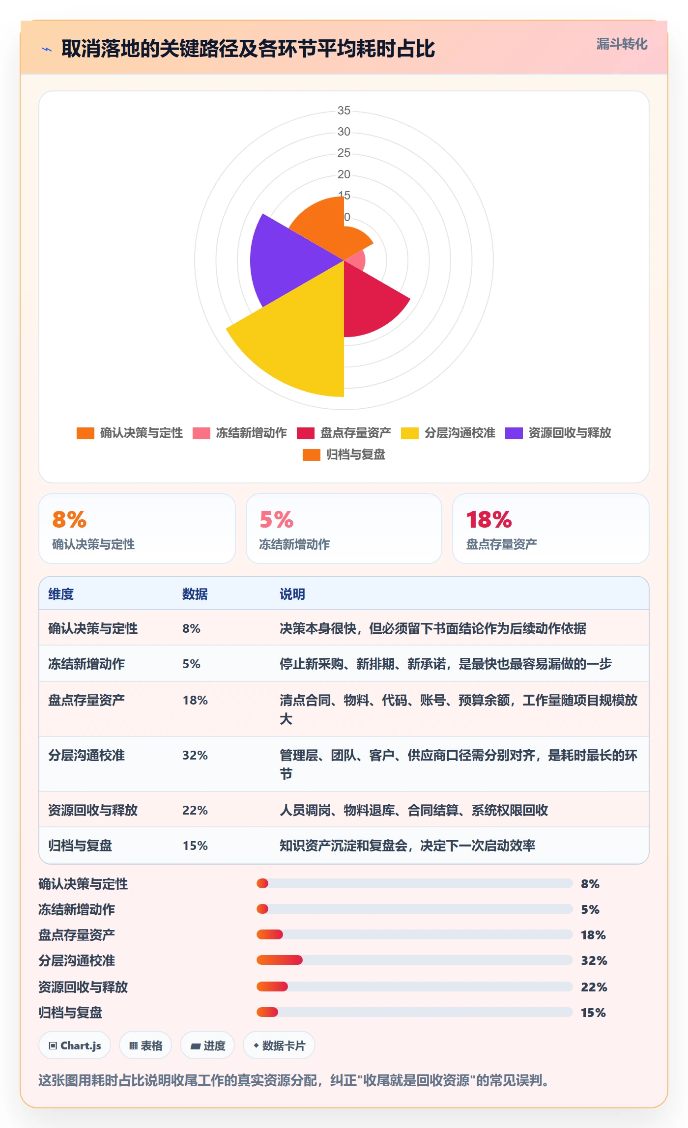 取消落地方案：企业管理者开展任务执行的流程优化案例解析