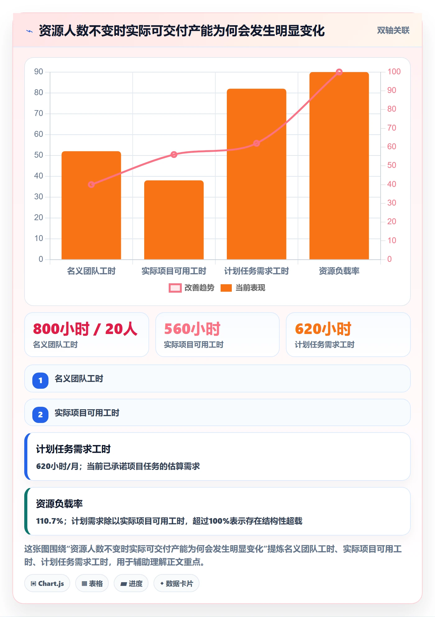 人力资源计划资源负载全流程：产品经理流程优化与一文讲清
