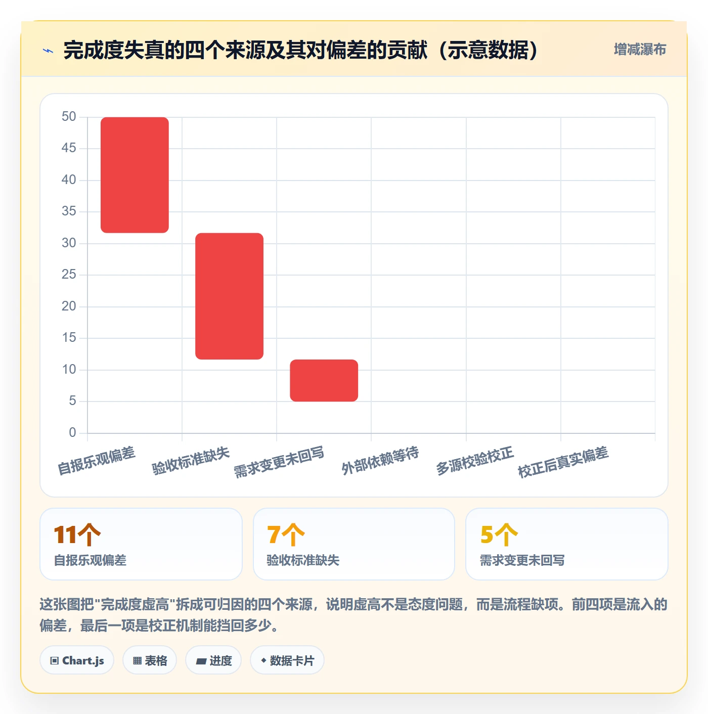 完成度流程与规范:项目经理任务属性实操方法关键指标
