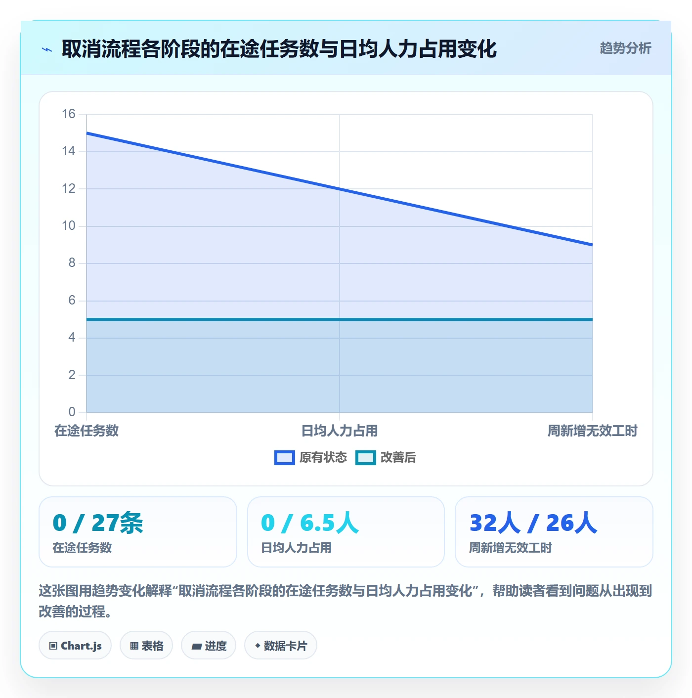 取消落地方案:实施团队开展任务执行的流程优化案例解析