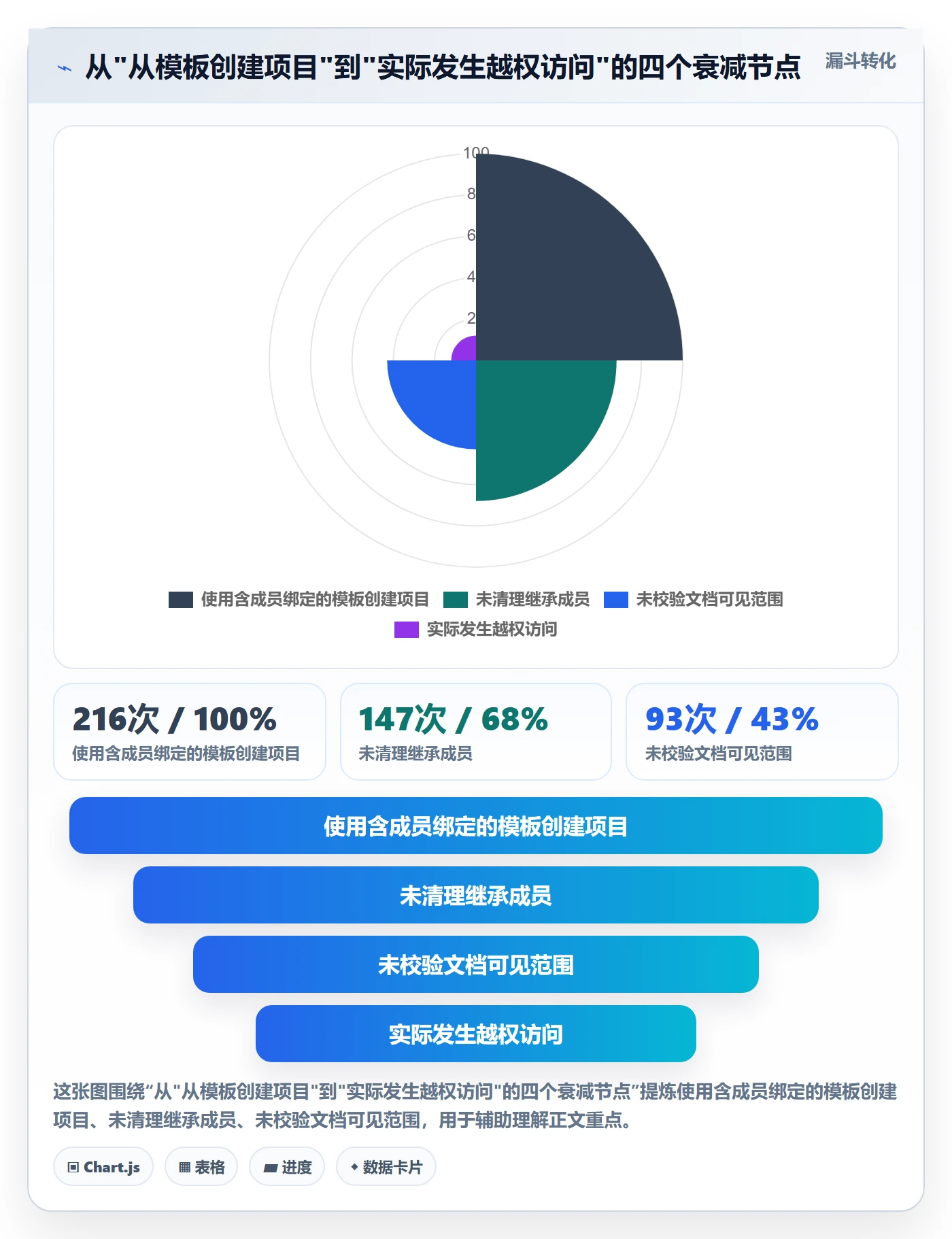 项目模板模板权限教程:项目负责人风险控制,避坑指南