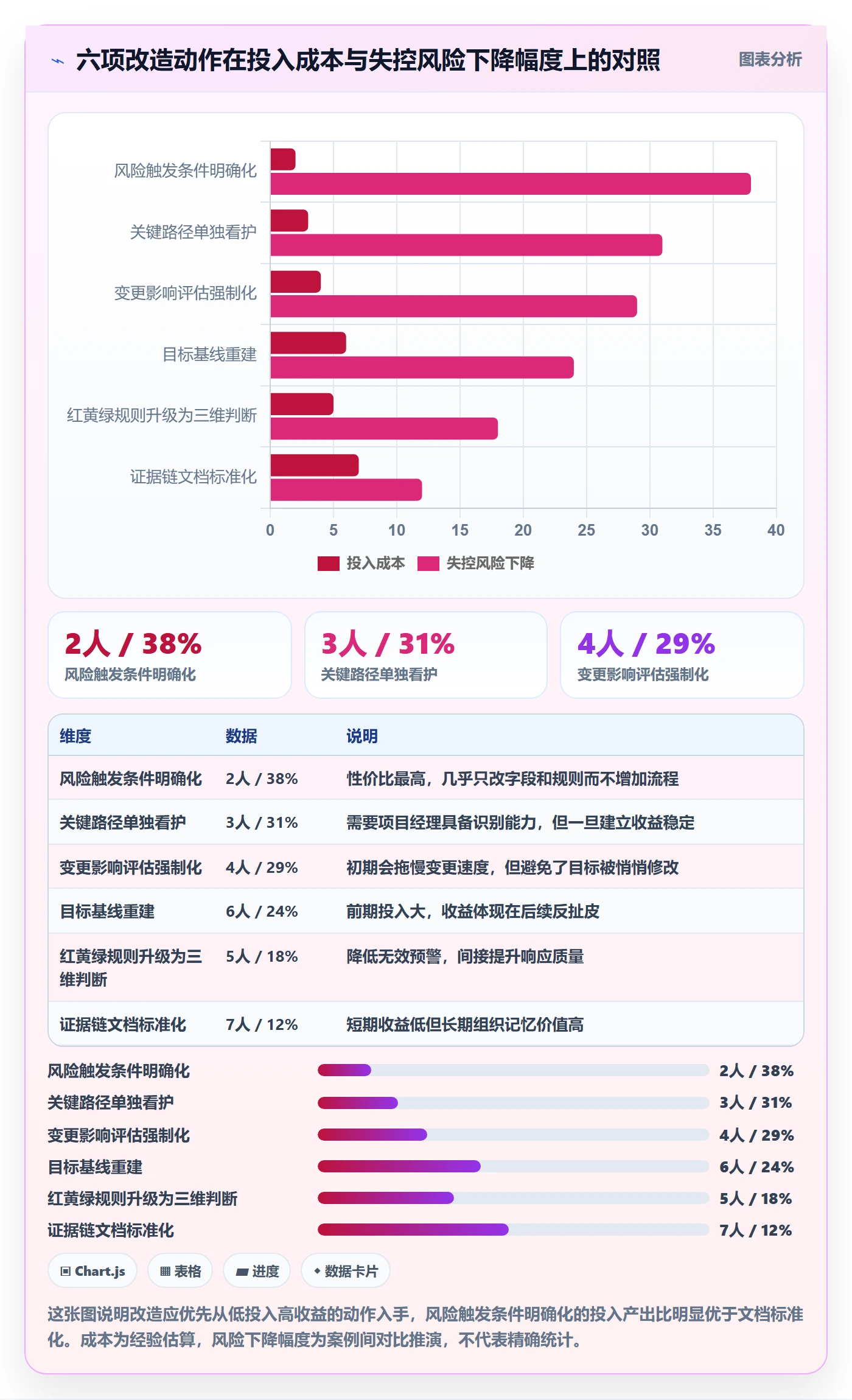 目标进度管理方法大全:PMO项目目标风险控制落地清单