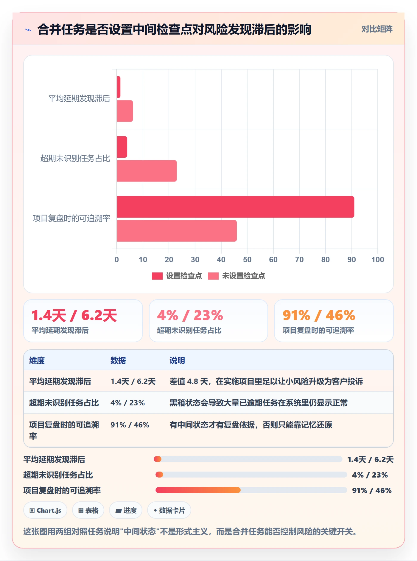 任务合并怎么做?实施团队风险控制:任务管理从0到1