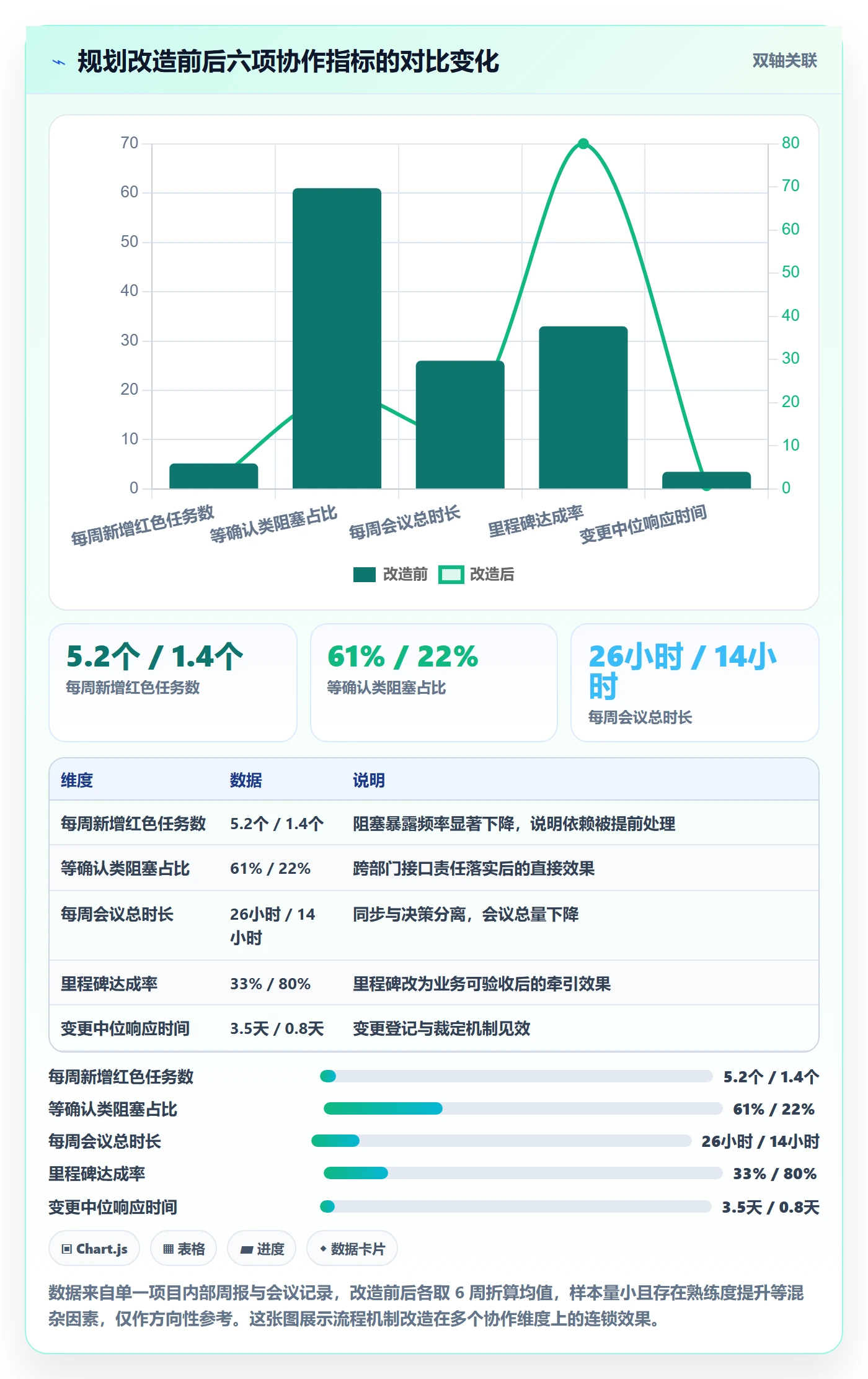 项目计划管理指南:跨部门团队如何做好项目规划,最佳实践全流程