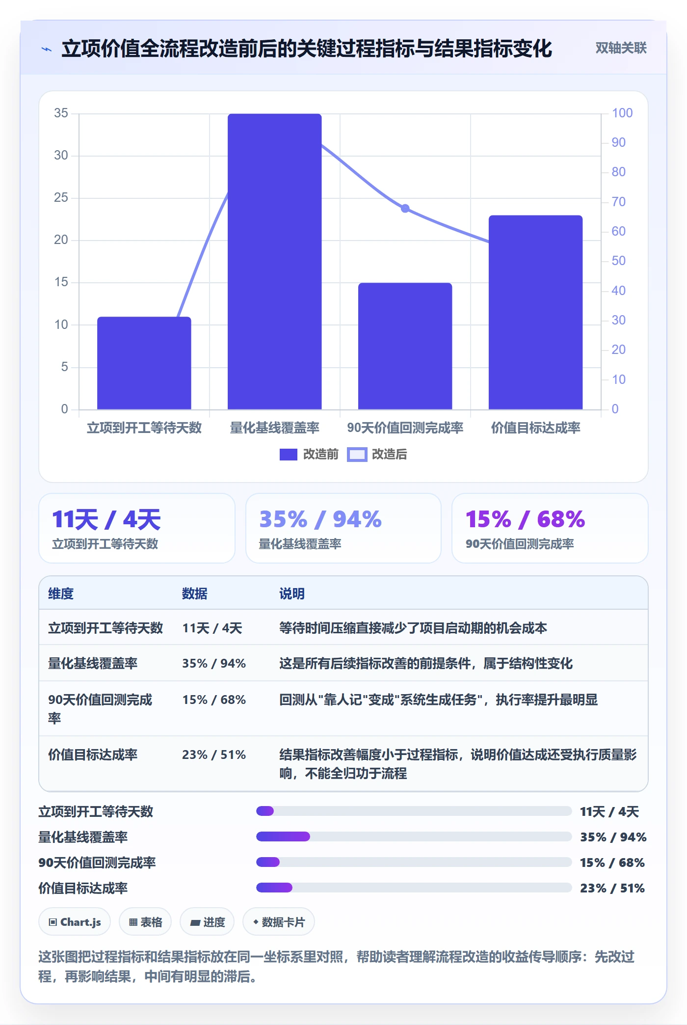 项目立项项目价值全流程:项目负责人落地方案与一文讲清