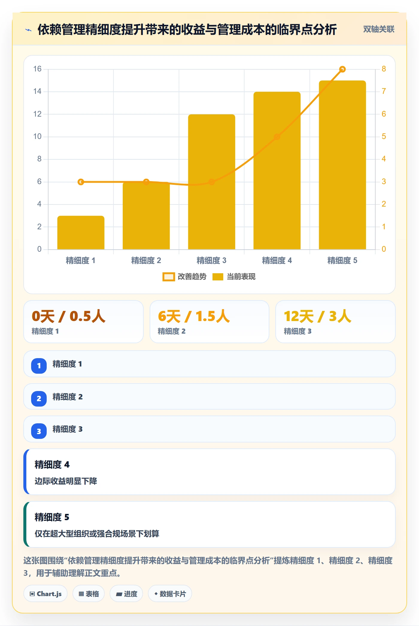 FF管理指南:产品经理如何做好任务依赖,流程优化全流程