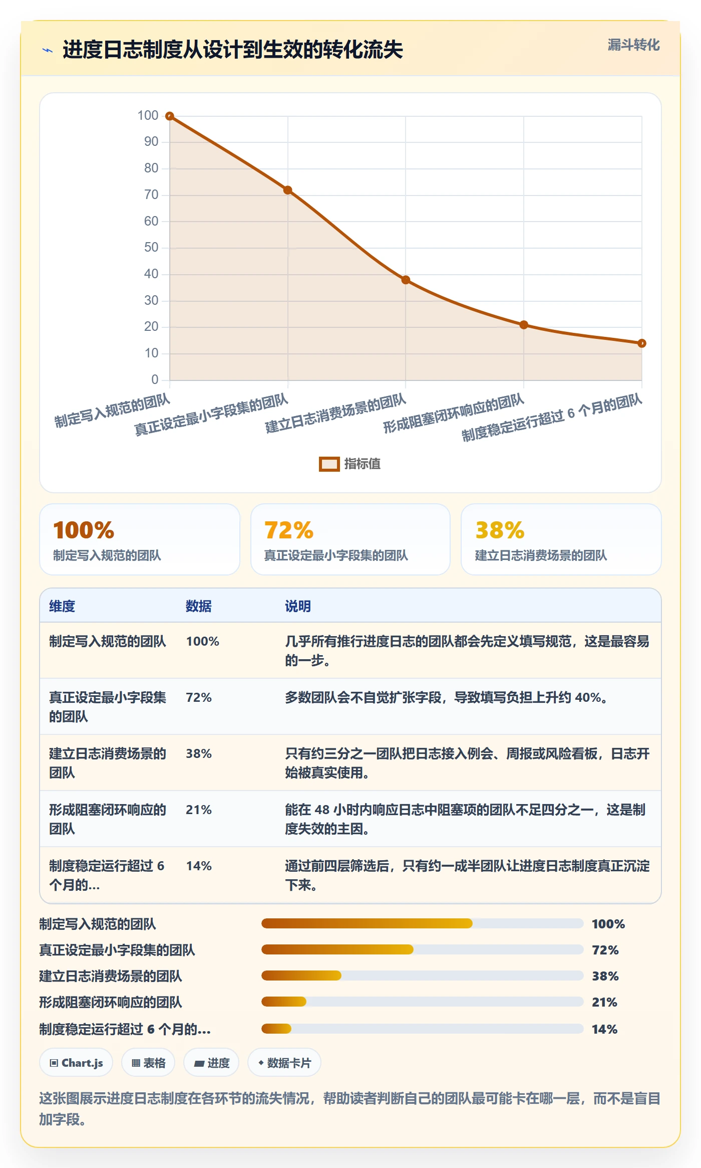 进度跟踪进度日志全流程：PMO制度设计与一文讲清