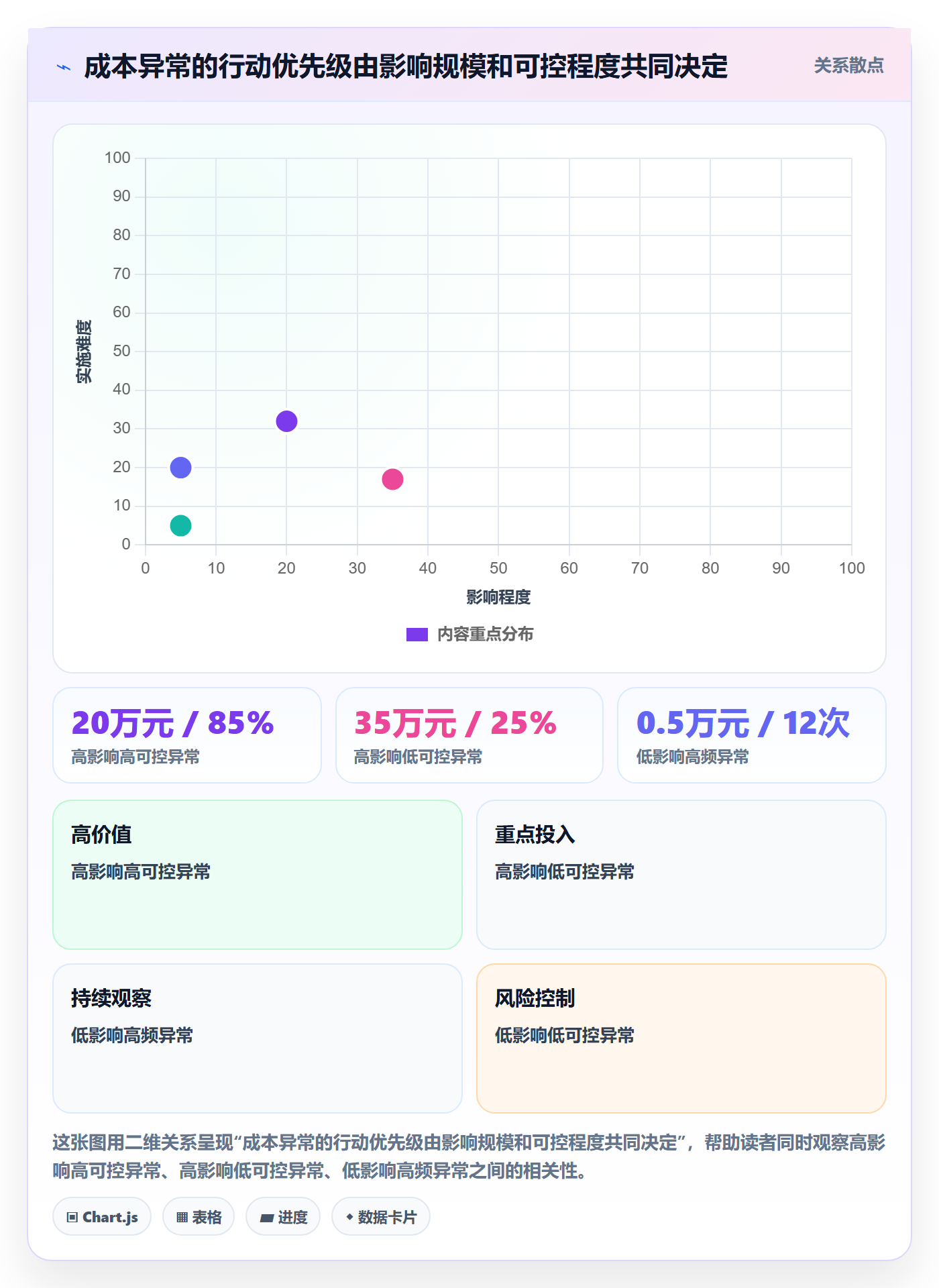 实际成本实操方法：企业管理者提升成本管理效率的数据分析方法与模板