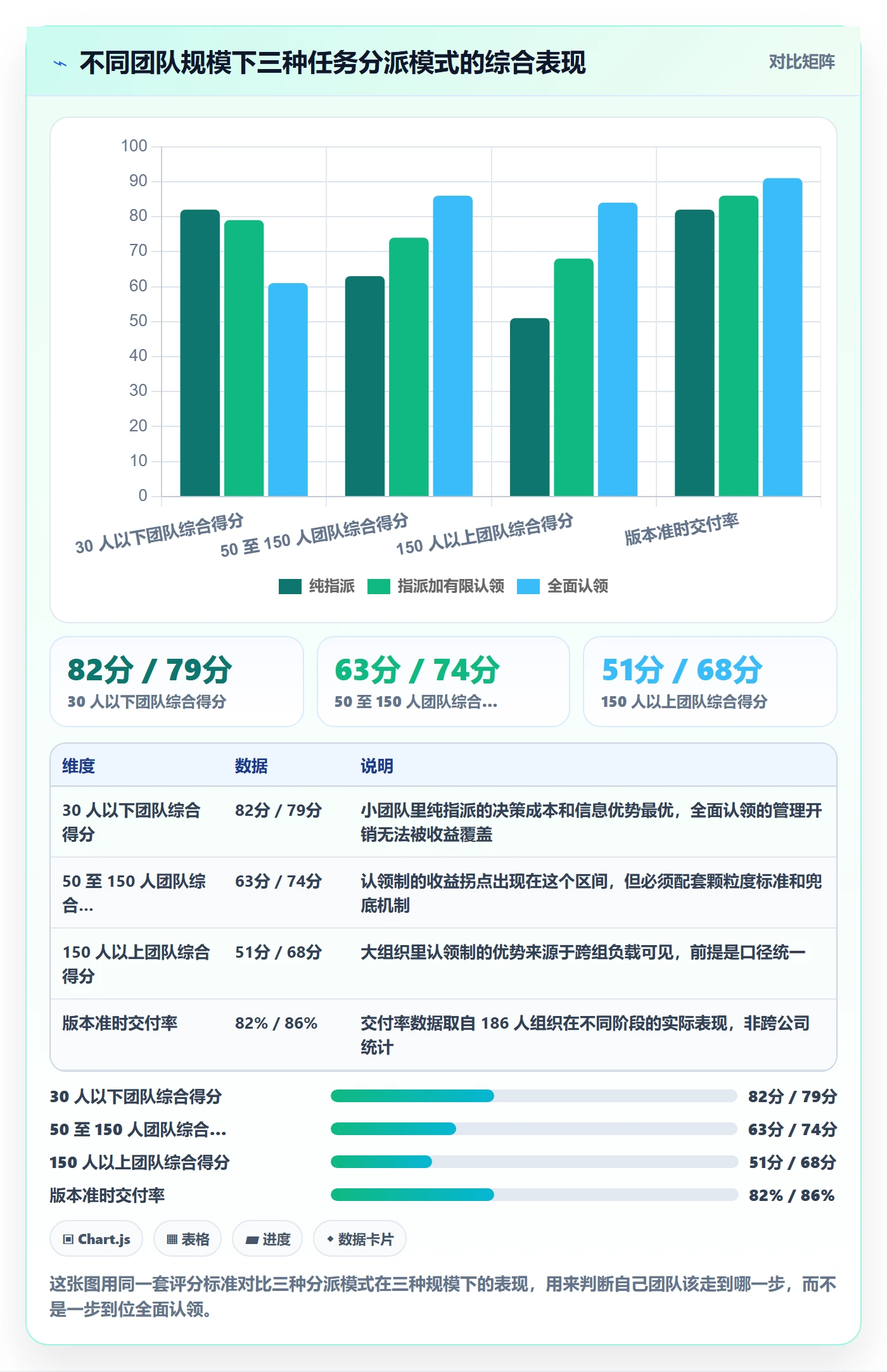 认领落地方案:项目成员开展任务分派的数据分析案例解析