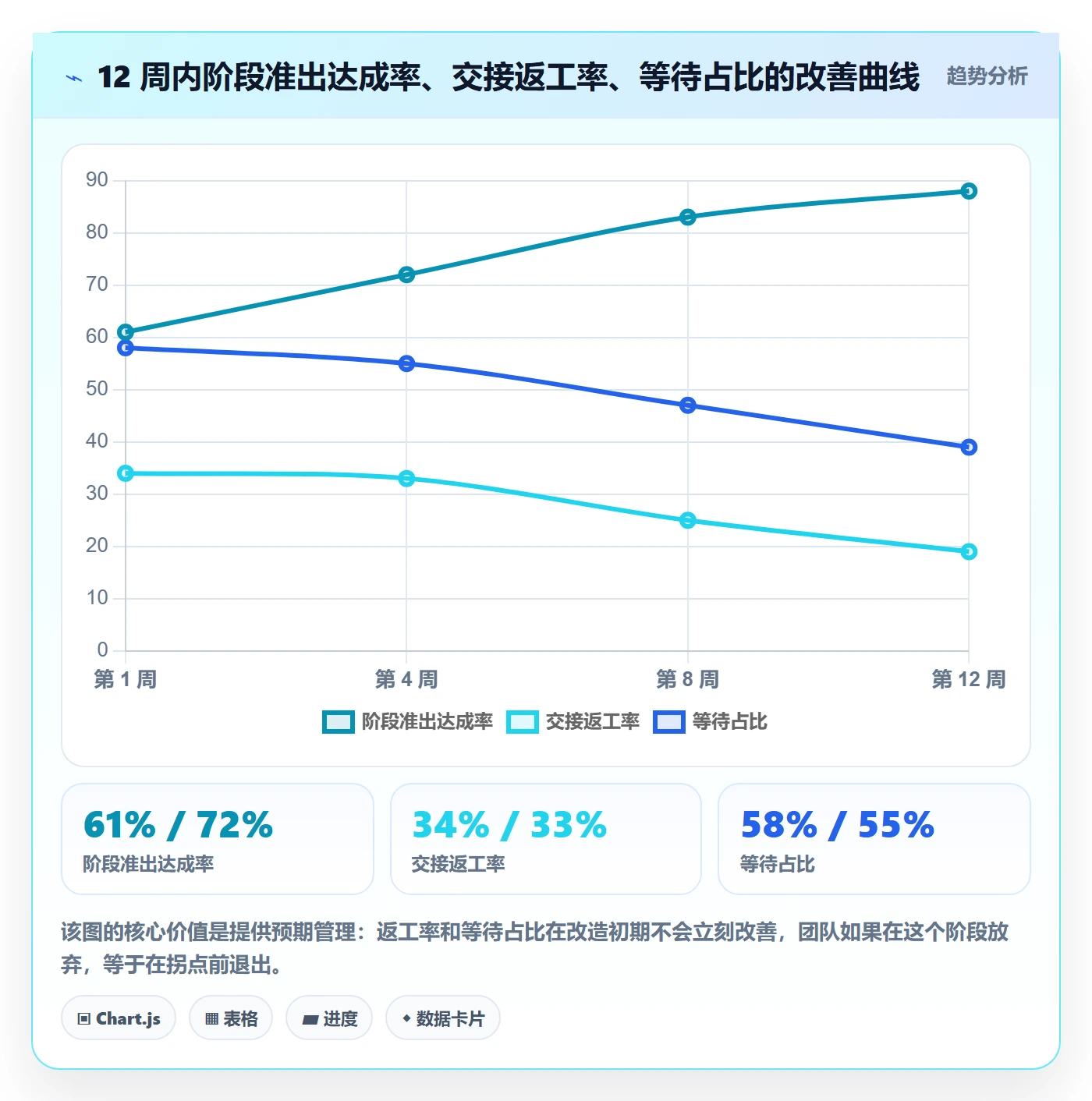 阶段流程与规范:跨部门团队项目阶段效率提升关键指标