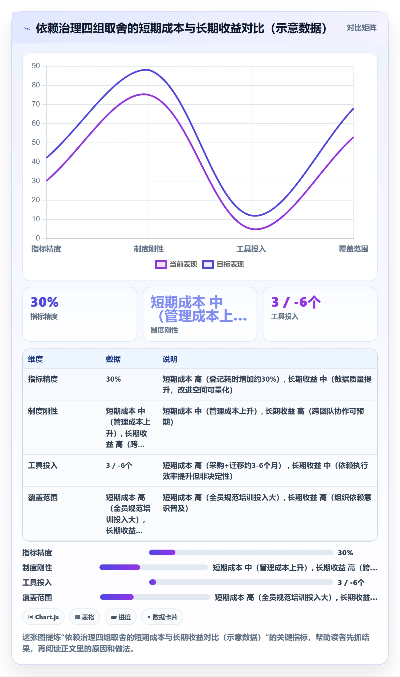 依赖关系流程与规范：管理层任务依赖最佳实践关键指标