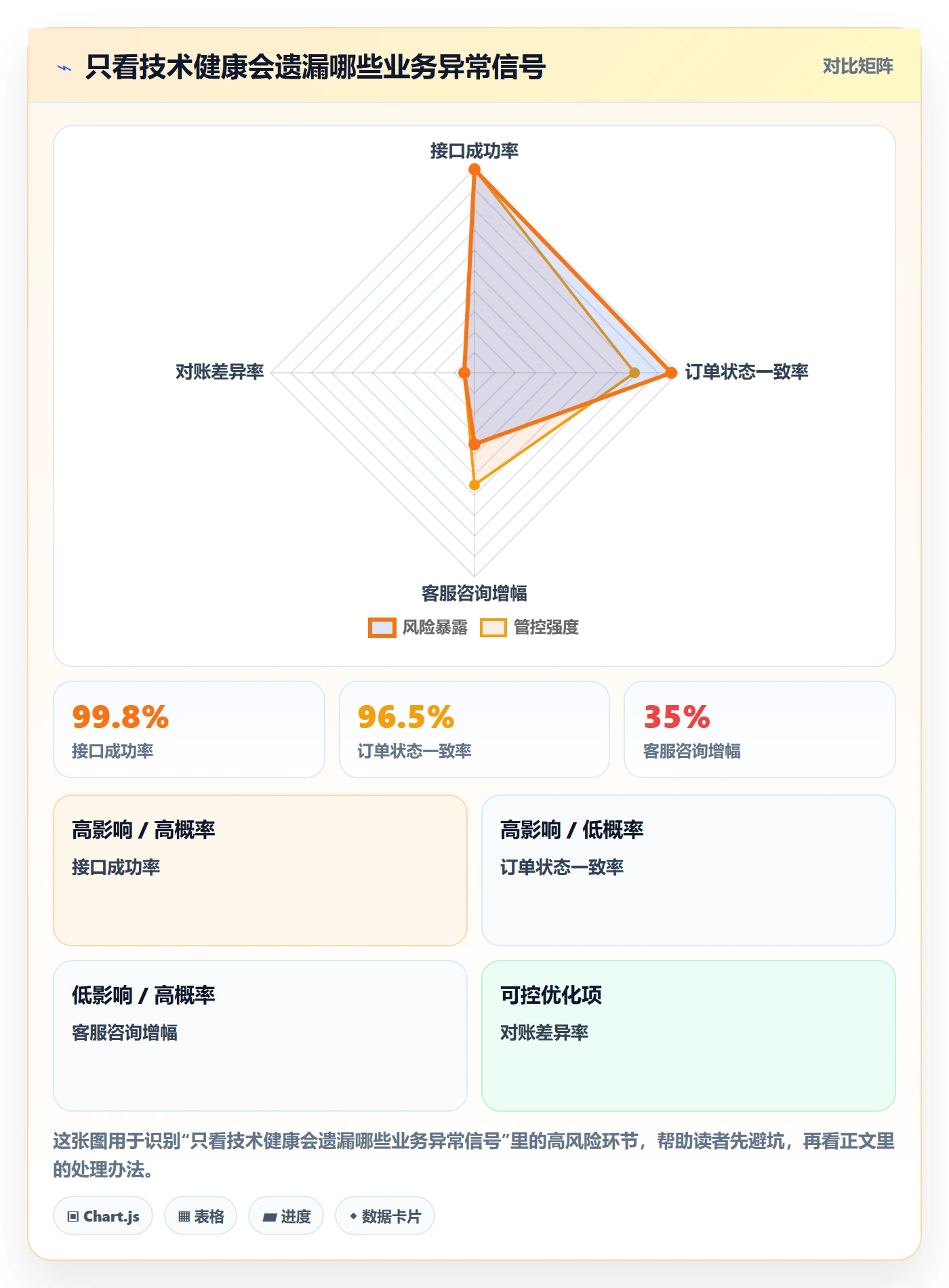 灰度发布落地方案:管理层开展发布管理的落地方案案例解析