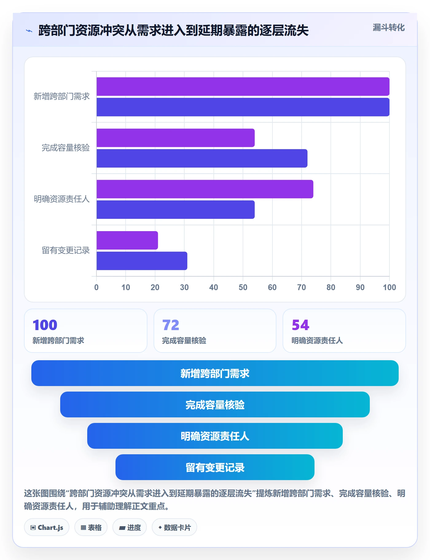 资源占用最佳实践:跨部门团队资源管理风险控制,常见问题
