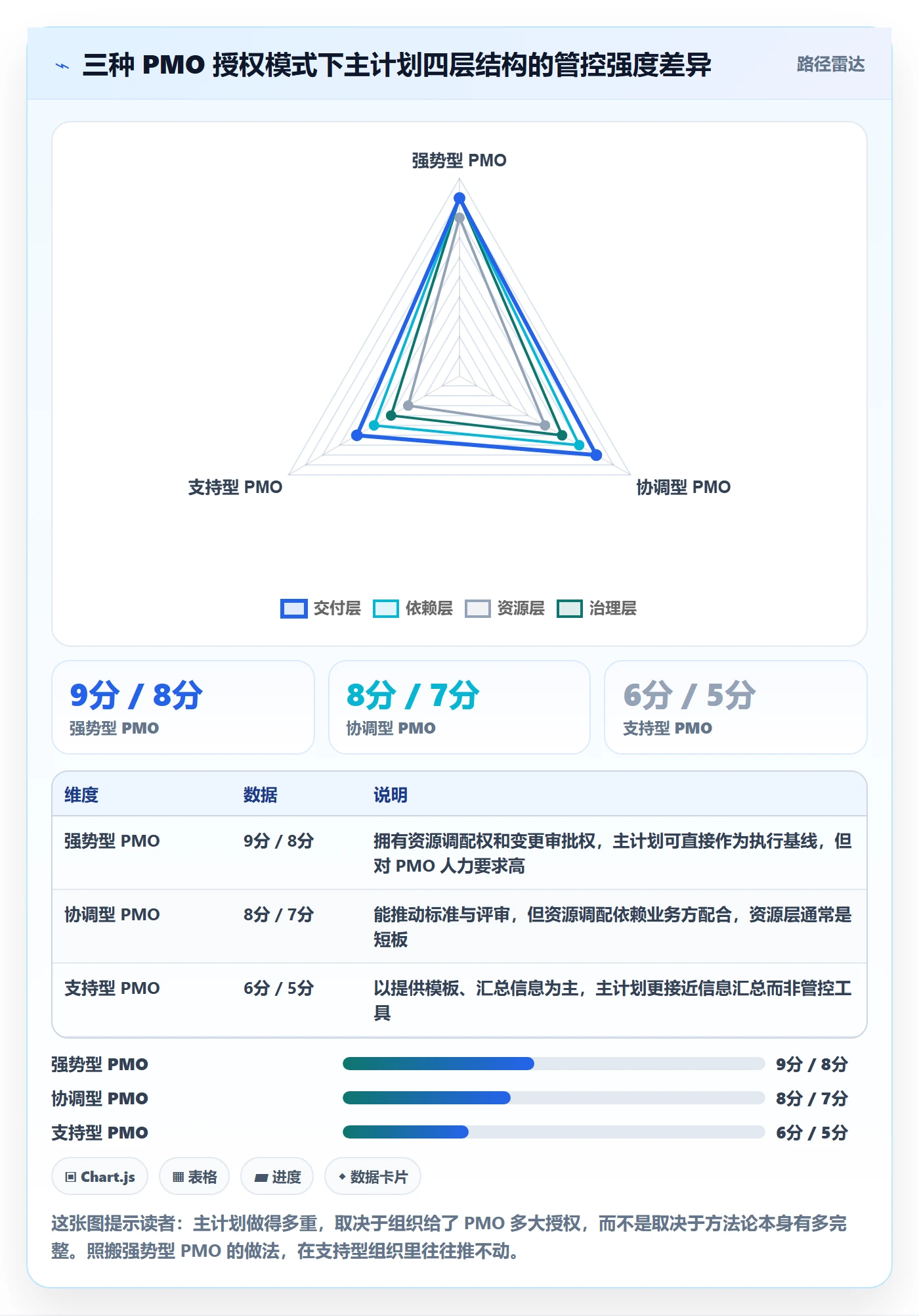 项目规划主计划全流程:PMO实操方法与一文讲清