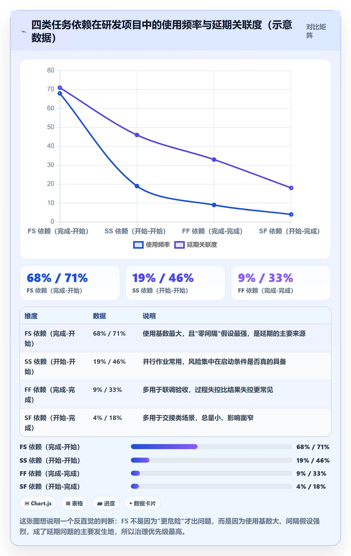 FS管理指南：PMO如何做好任务依赖，实操方法全流程
