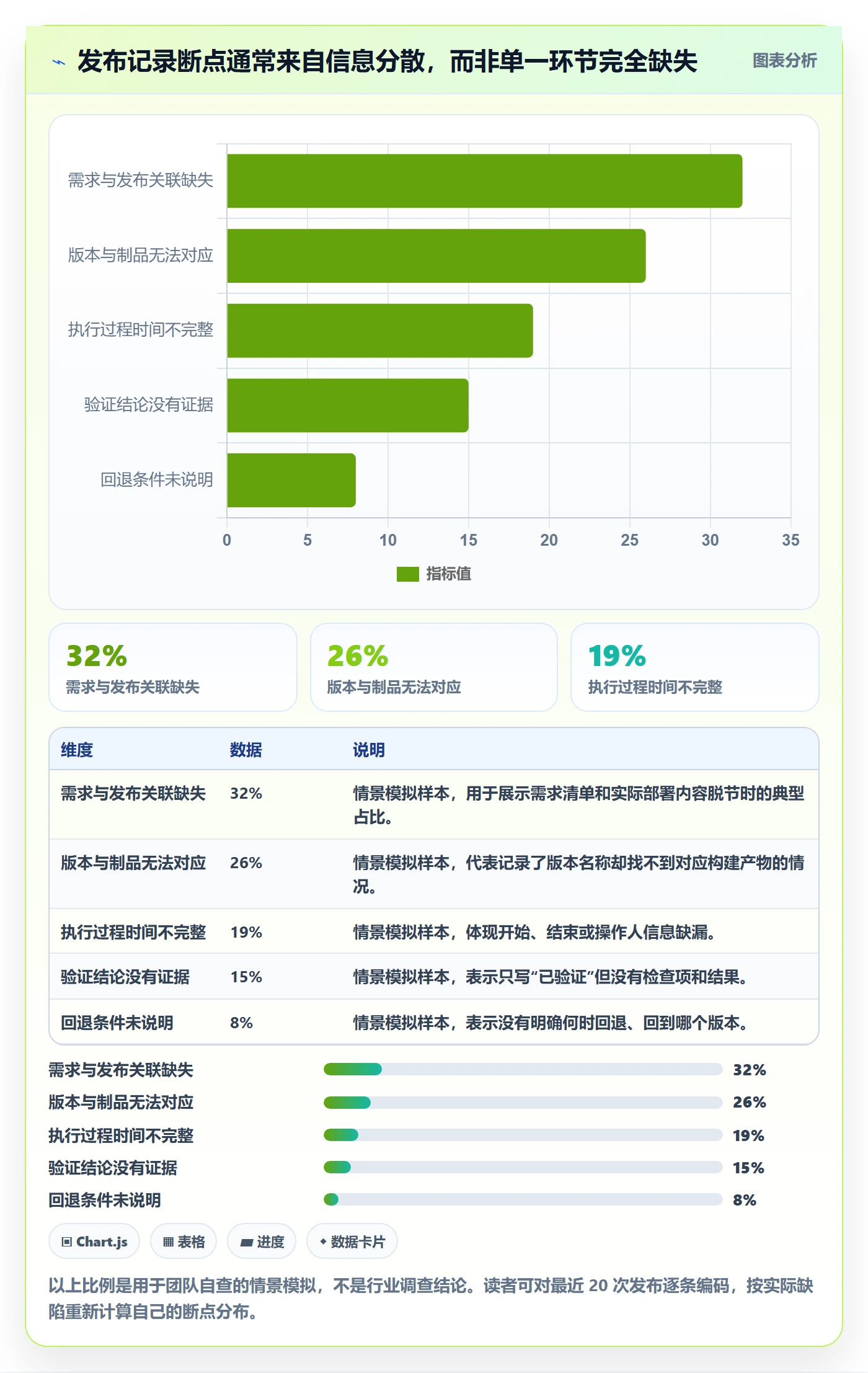 发布管理如何做好发布记录?项目成员协同管理与操作步骤