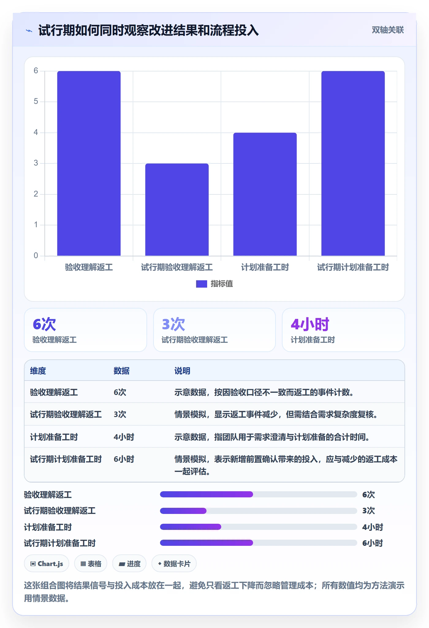 迭代复盘管理方法大全:企业管理者迭代管理协同管理落地清单