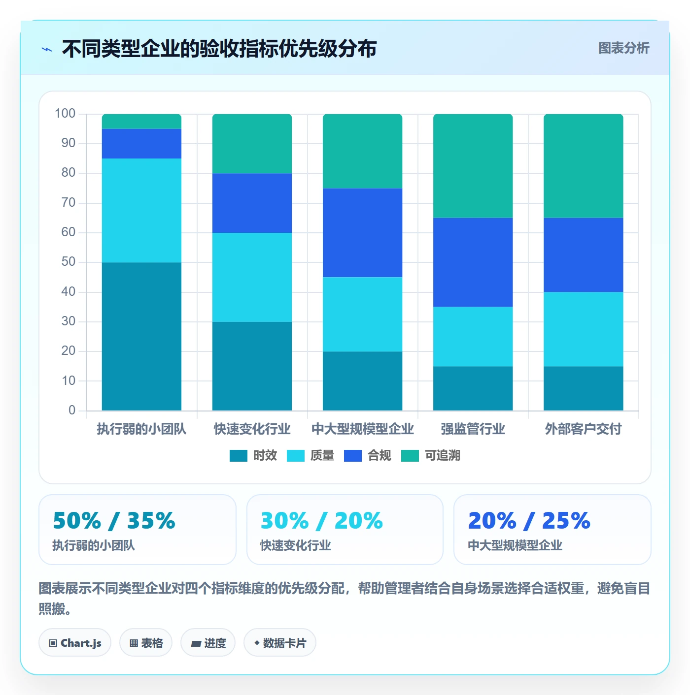 提交流程与规范:企业管理者任务验收风险控制关键指标