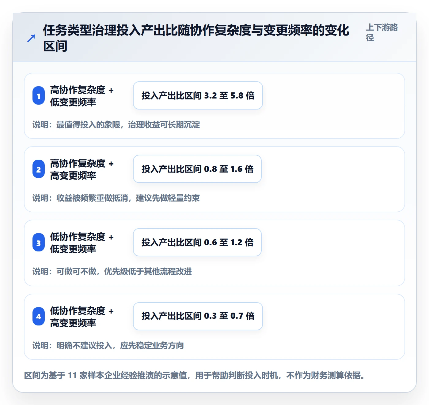 任务类型管理方法大全:企业管理者任务属性效率提升落地清单
