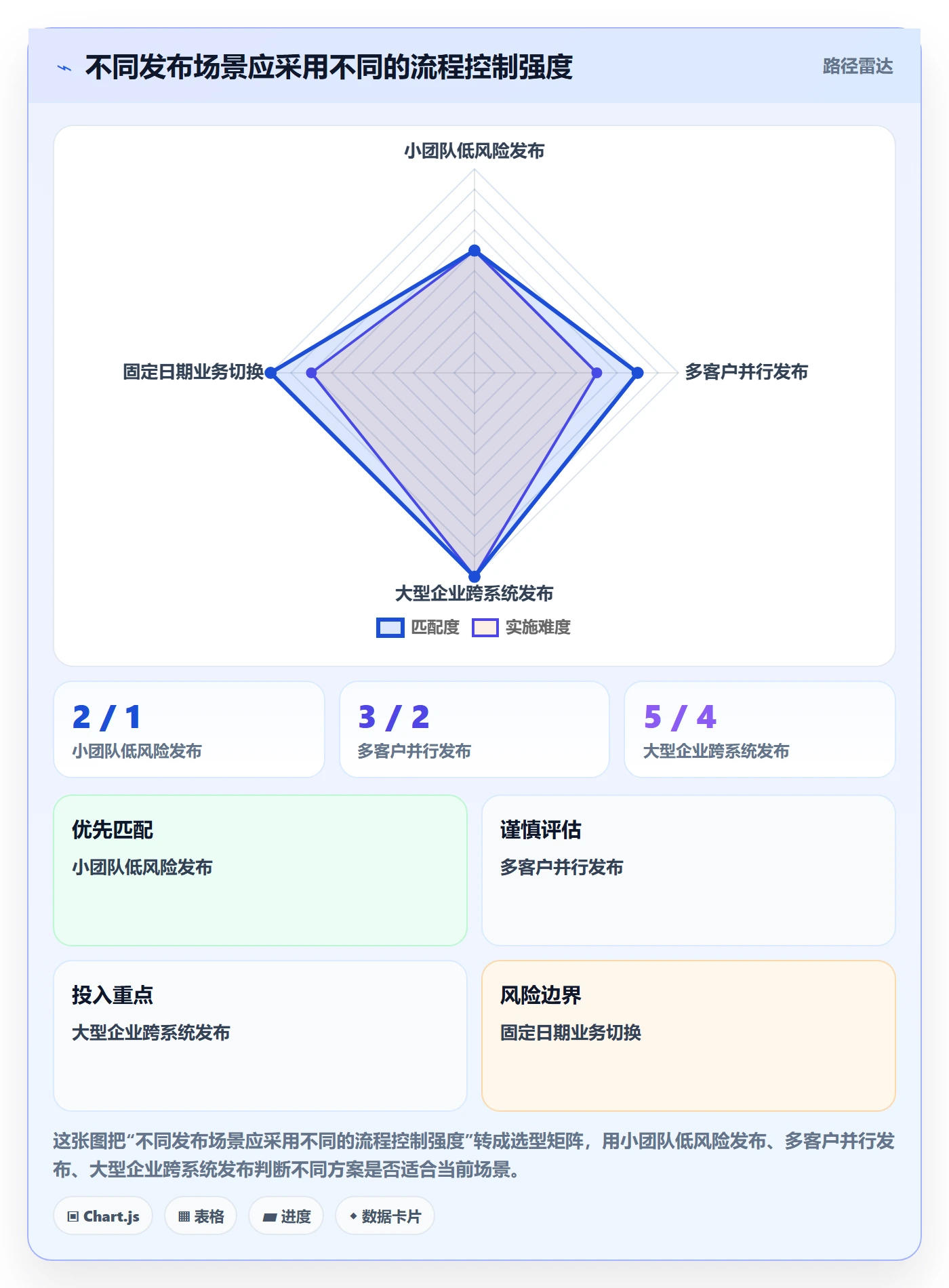 版本发布时间最佳实践:实施团队版本管理流程优化,常见问题