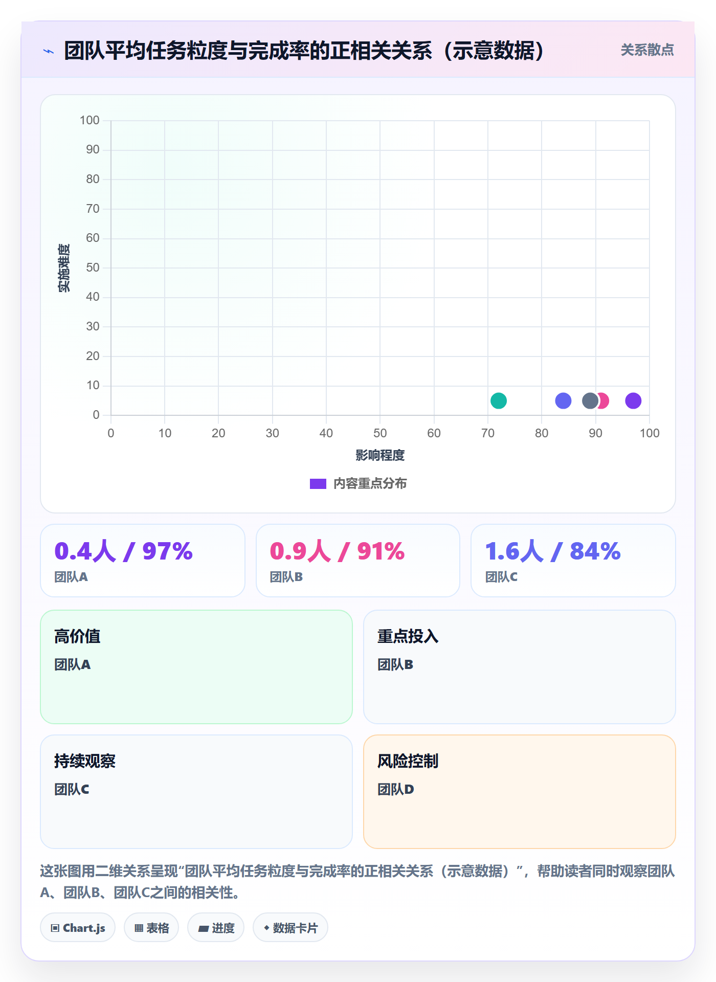完成率最佳实践:企业管理者进度管理落地方案,常见问题