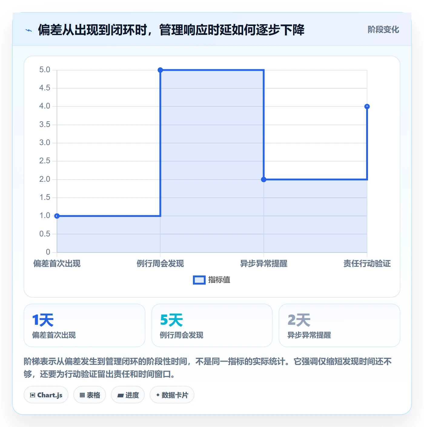进度跟踪进度日志全流程:项目成员协同管理与一文讲清
