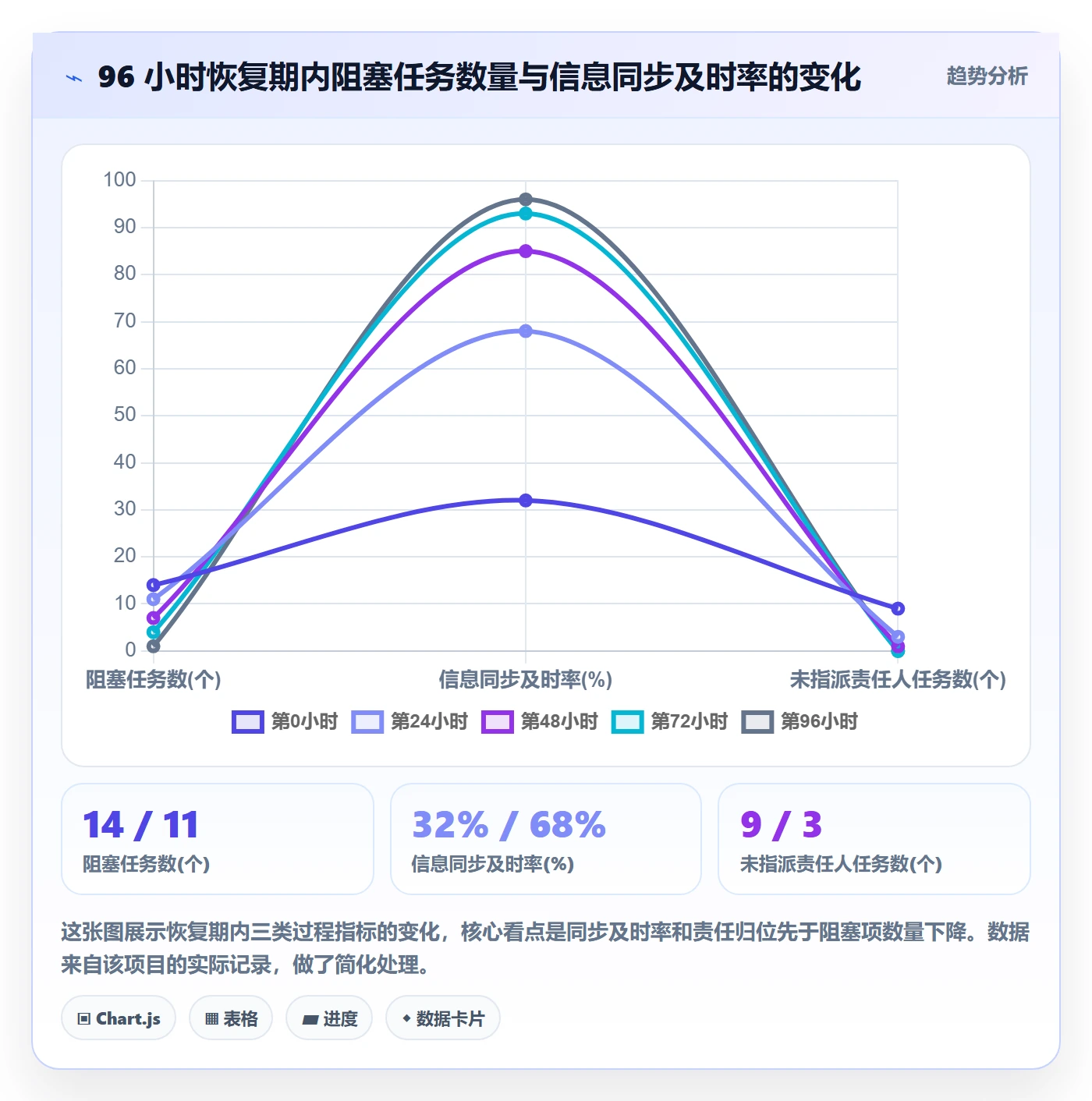 任务执行恢复全流程:企业管理者最佳实践与一文讲清