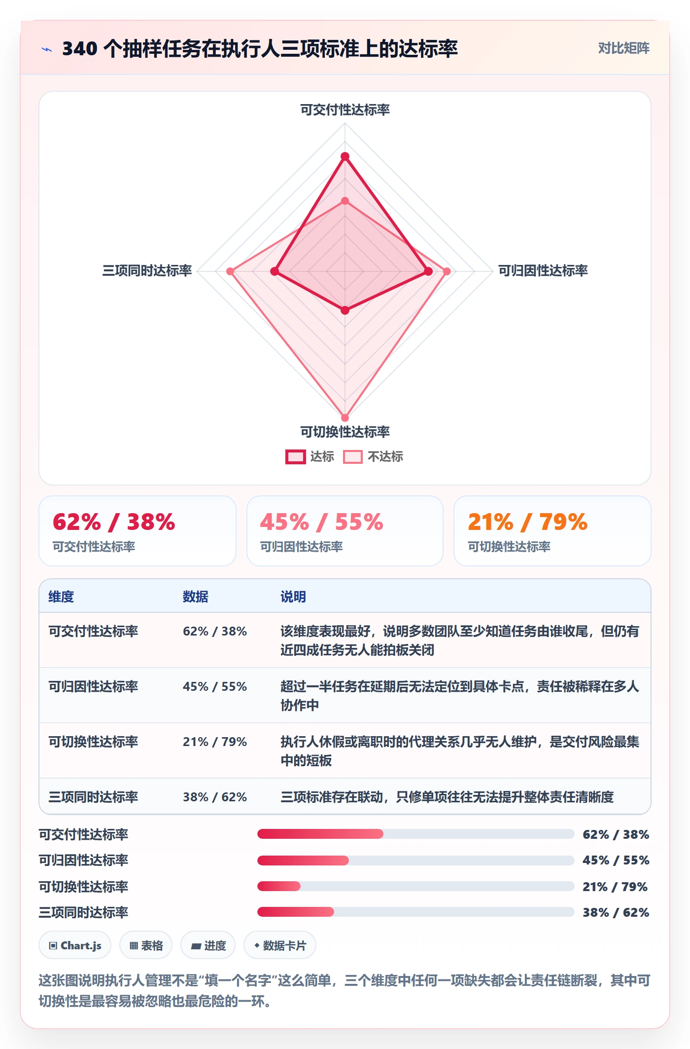 任务管理如何做好执行人？研发团队效率提升与操作步骤