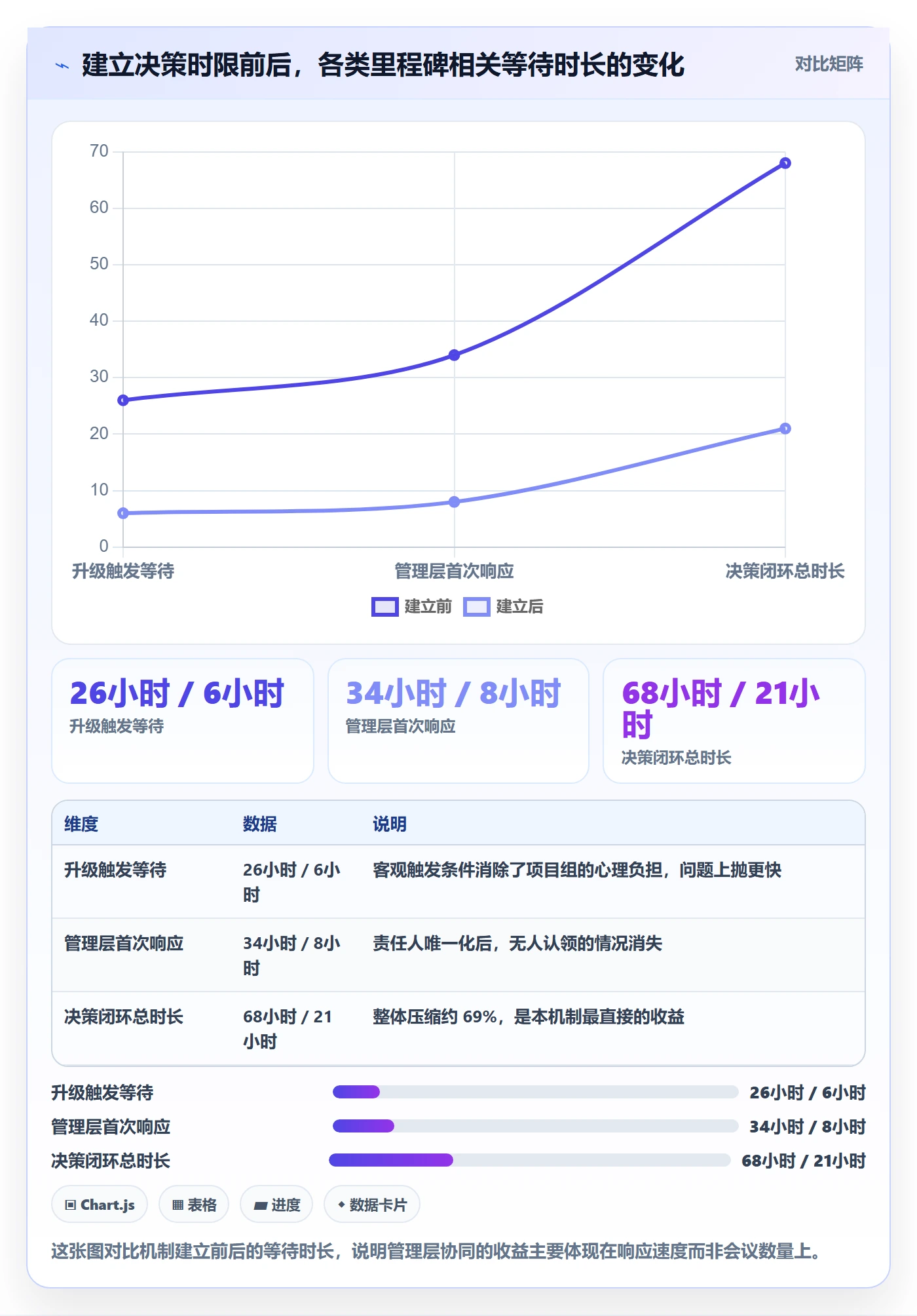 里程碑如何做好关键节点？管理层协同管理与操作步骤