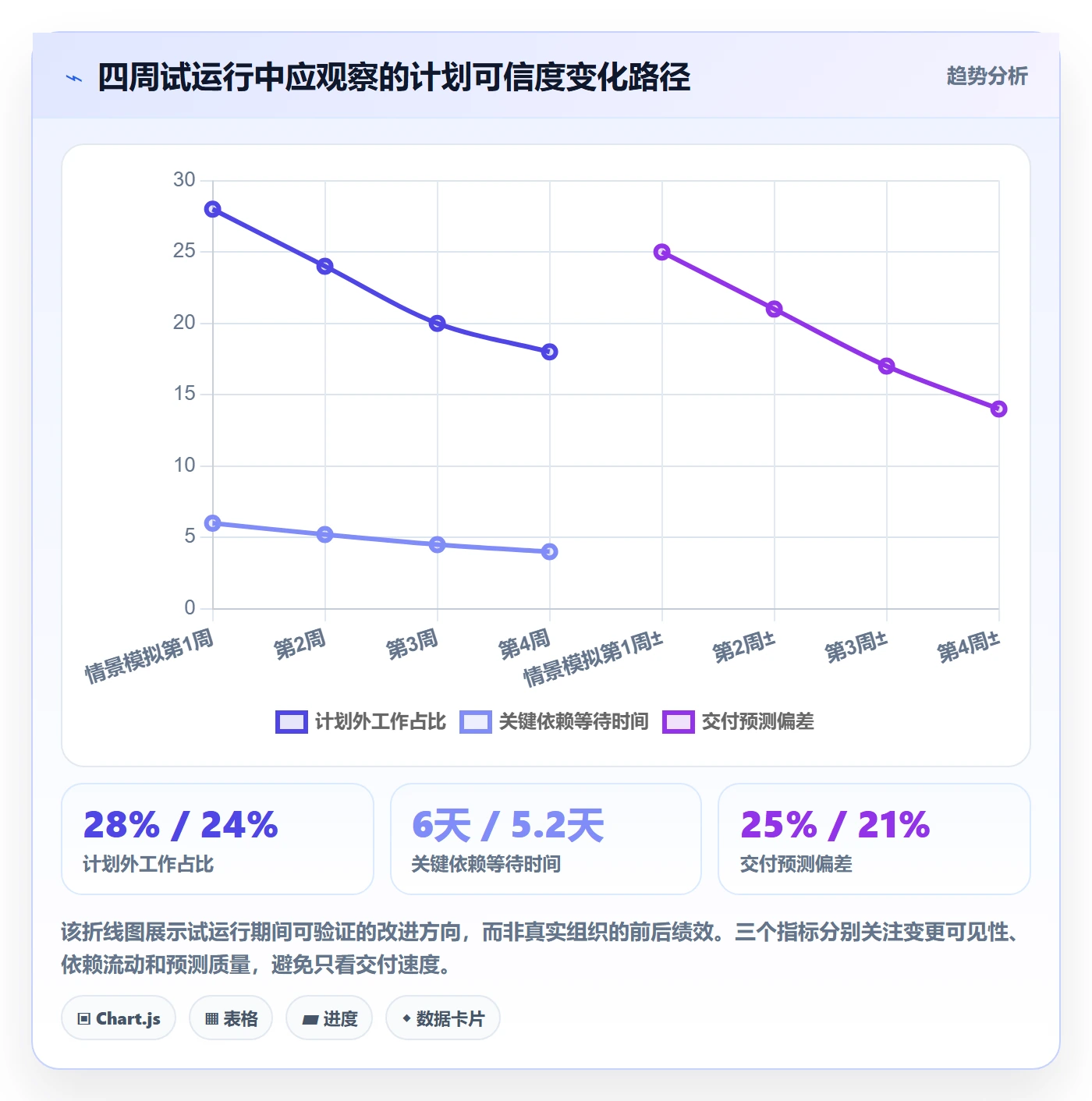 资源冲突落地方案:研发团队开展人力资源计划的协同管理案例解析