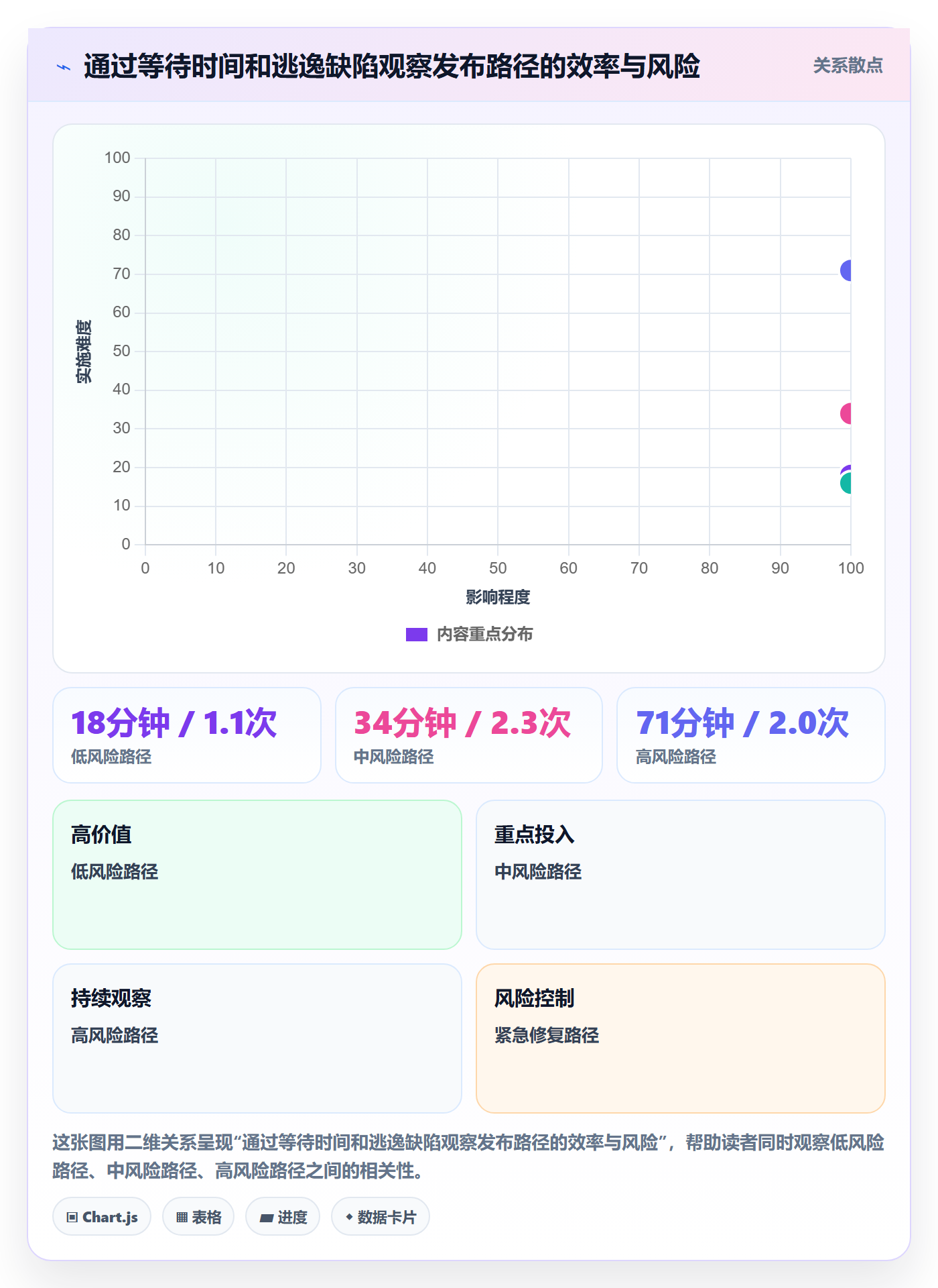 发布检查落地方案:研发团队开展发布管理的实操方法案例解析