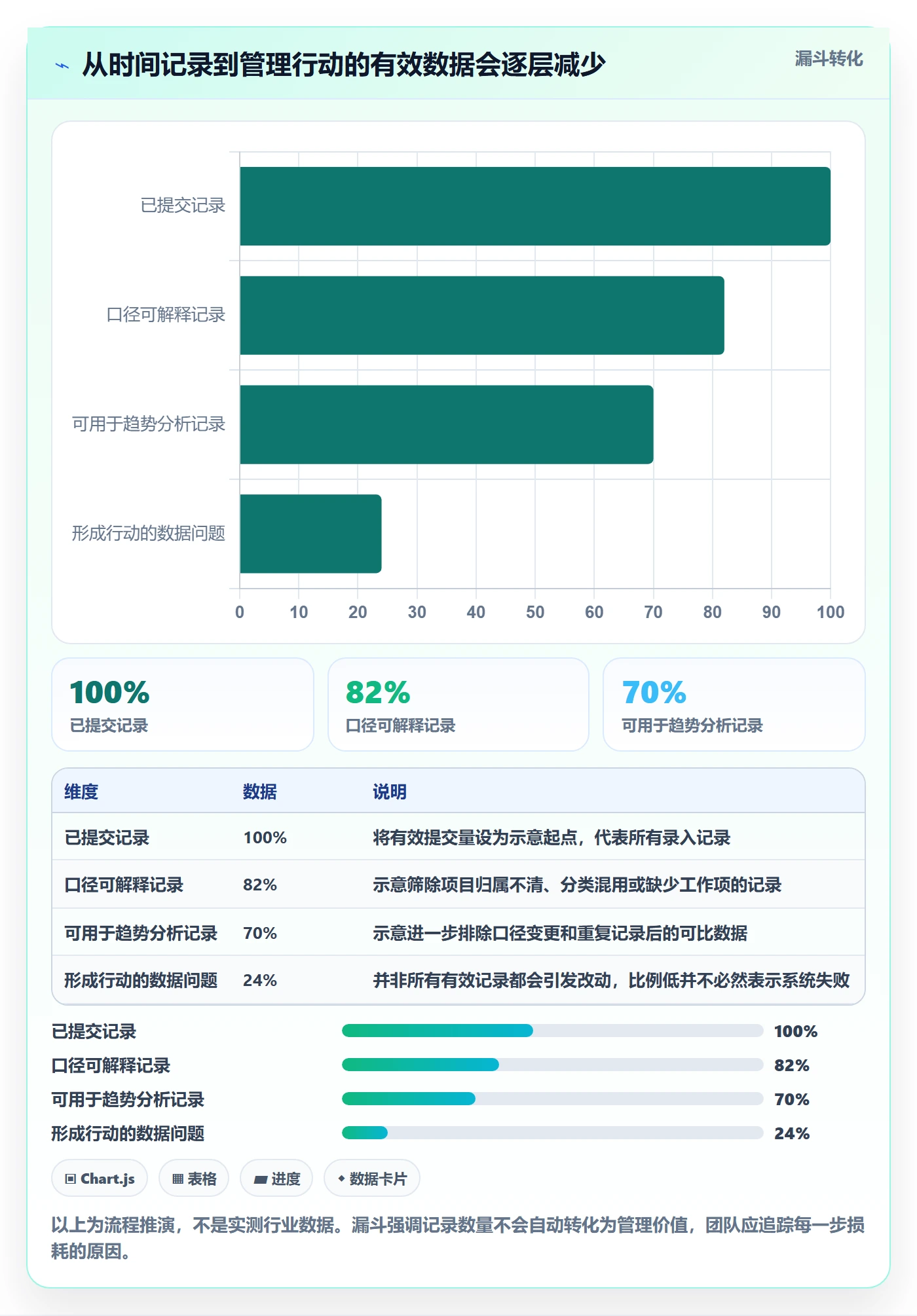 工时表Timesheet教程：研发团队效率提升，避坑指南