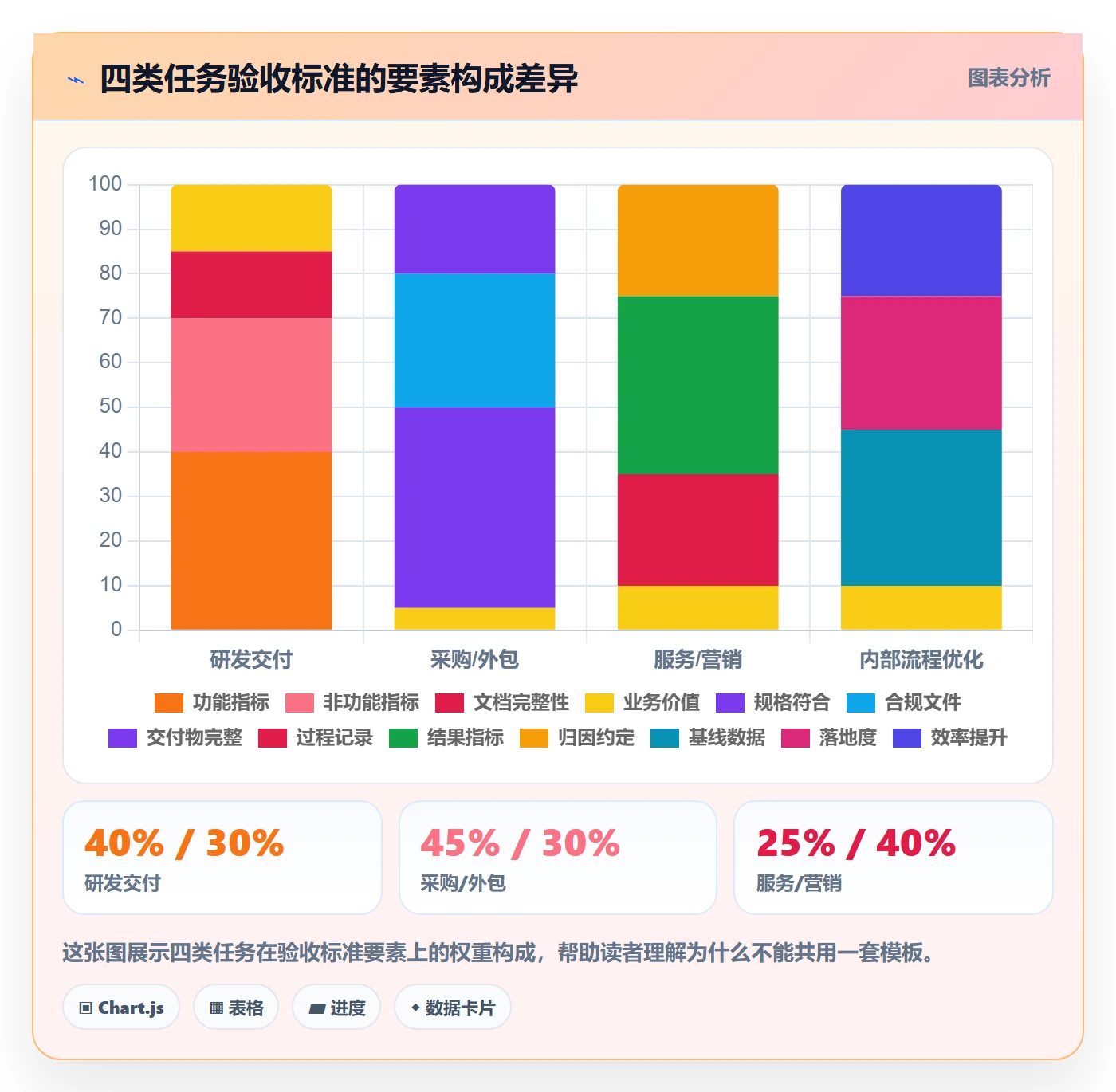 验收标准怎么做?PMO最佳实践:任务验收从0到1