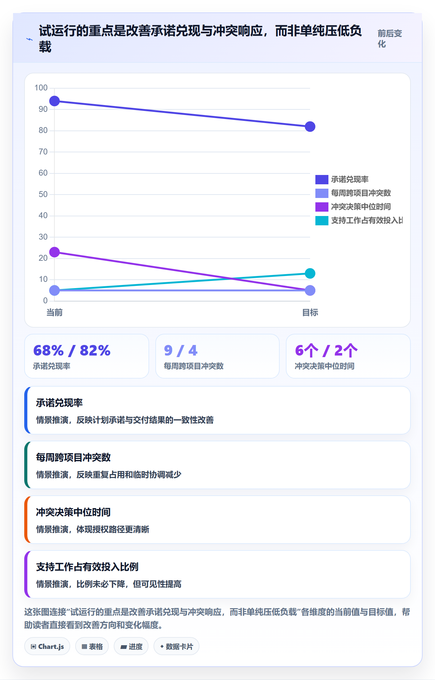 工作负载实操方法:PMO提升资源负载效率的制度设计方法与模板