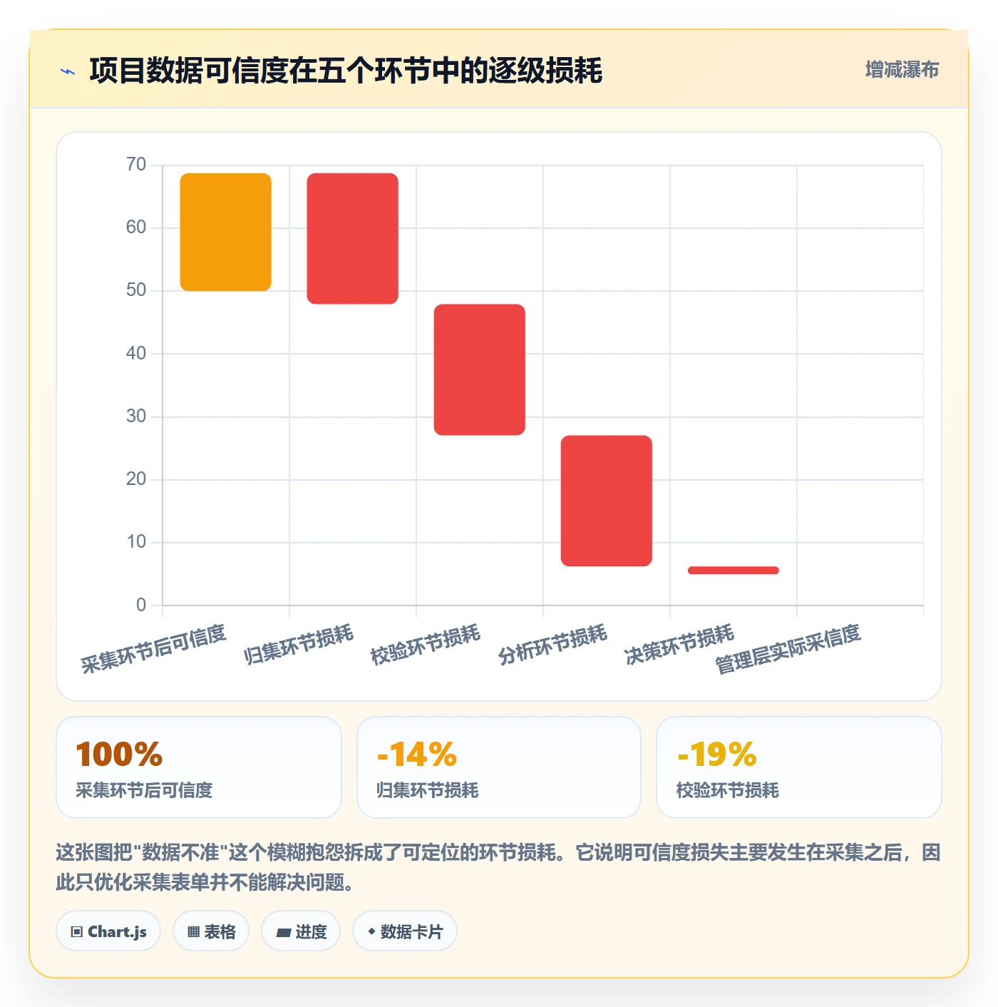 标准项目管理指南:管理层如何做好项目模板,数据分析全流程