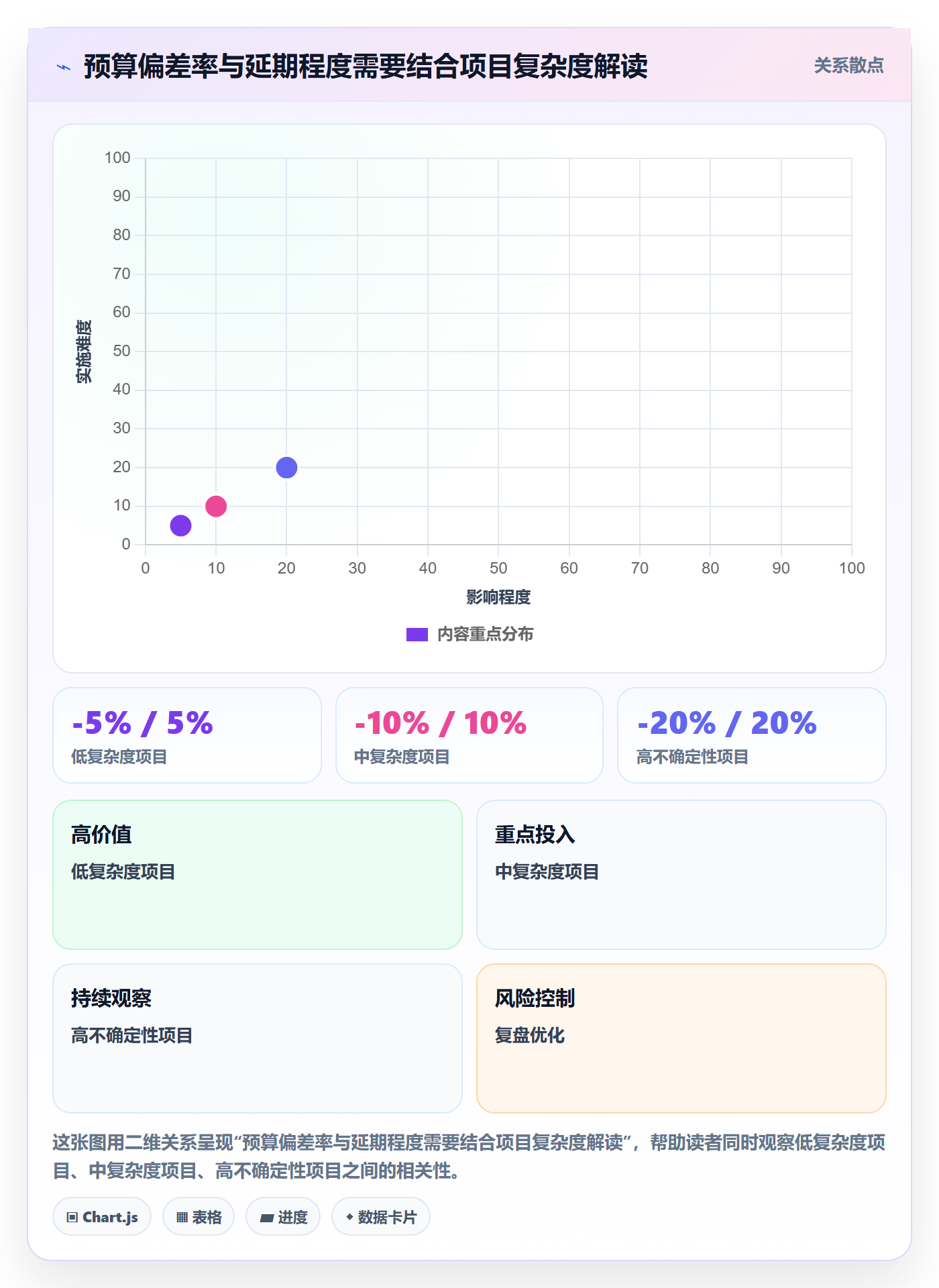 人力成本管理指南：PMO如何做好成本管理，流程优化全流程