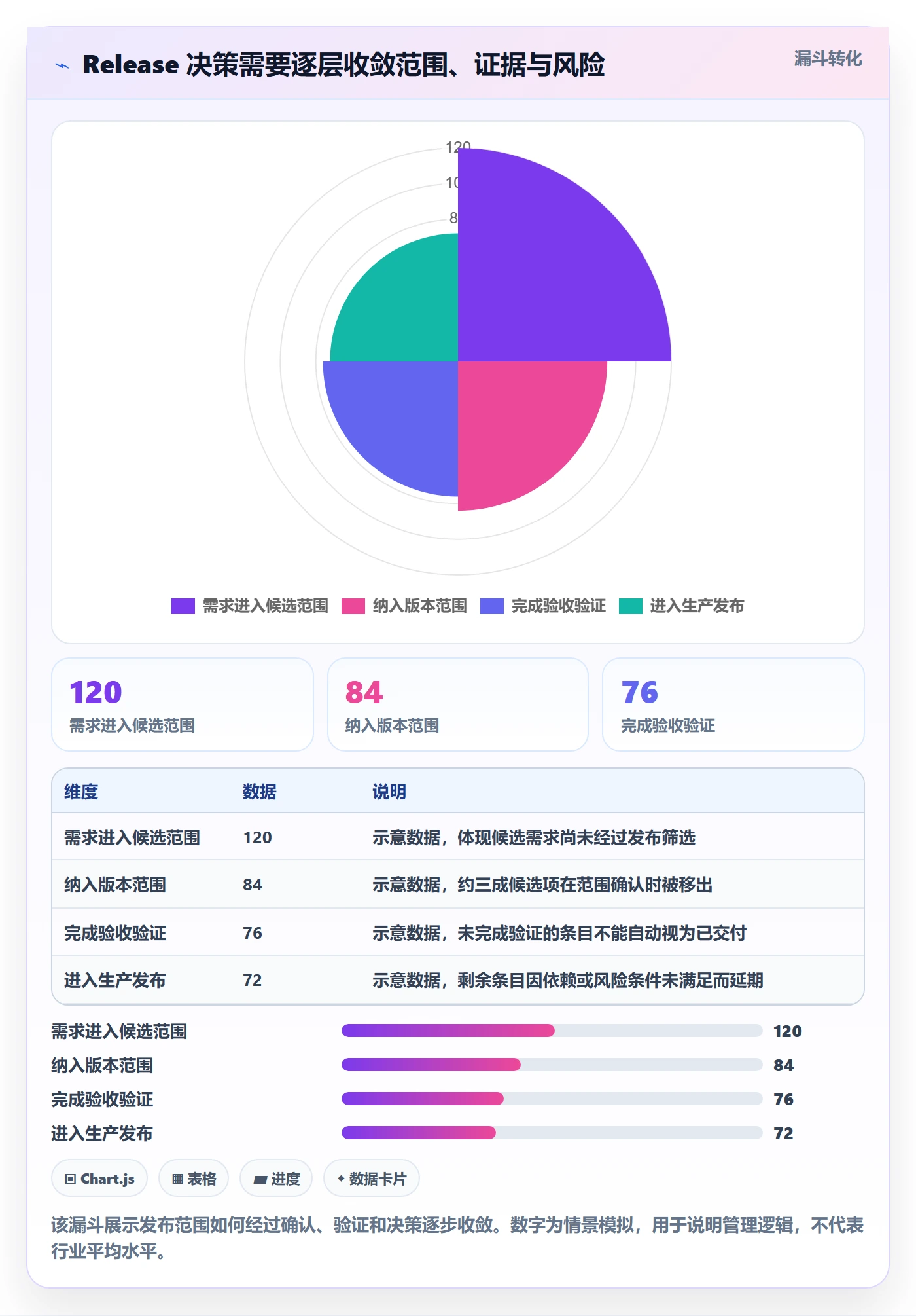版本管理如何做好Release？PMO风险控制与操作步骤