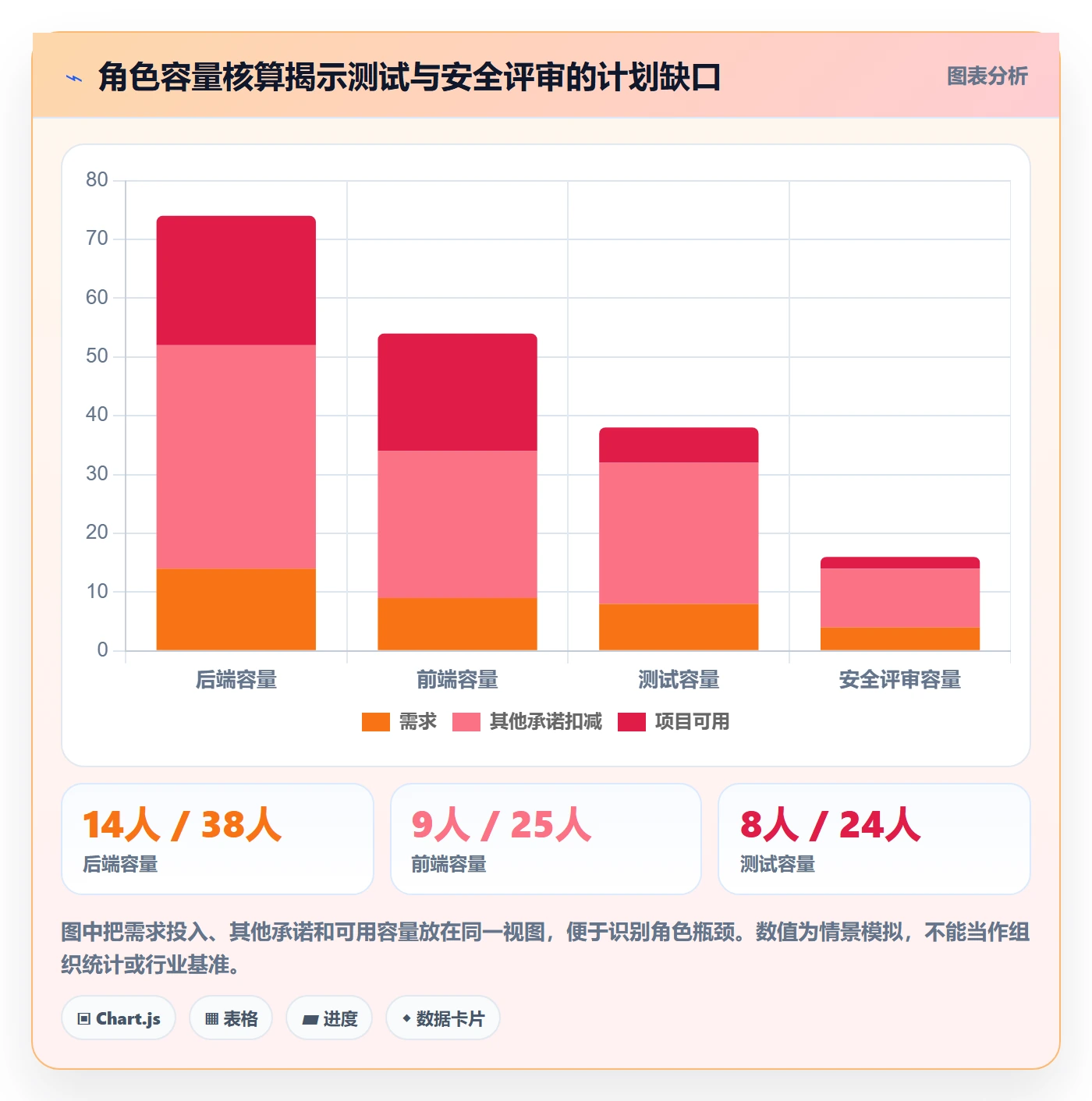 工作量实操方法:产品经理提升人力资源计划效率的落地方案方法与模板
